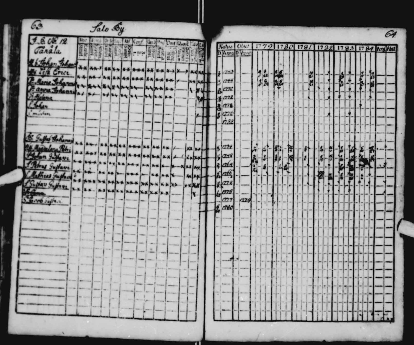 [ ../kirjat/Kirkonkirjat/saloinen/rippikirja_1779-1784_va11-12/kuvat/30.jpg ]