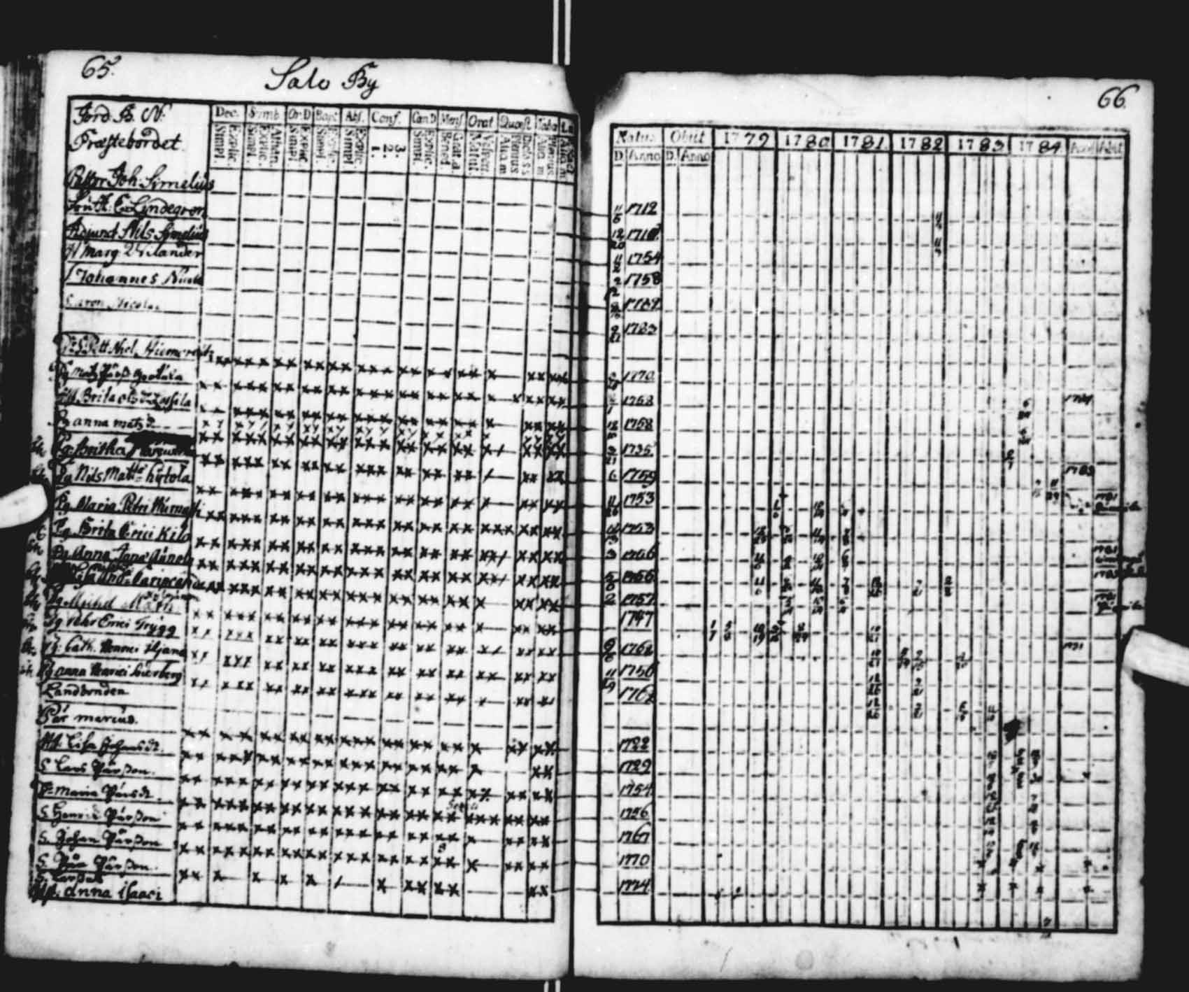 [ ../kirjat/Kirkonkirjat/saloinen/rippikirja_1779-1784_va11-12/kuvat/31.jpg ]