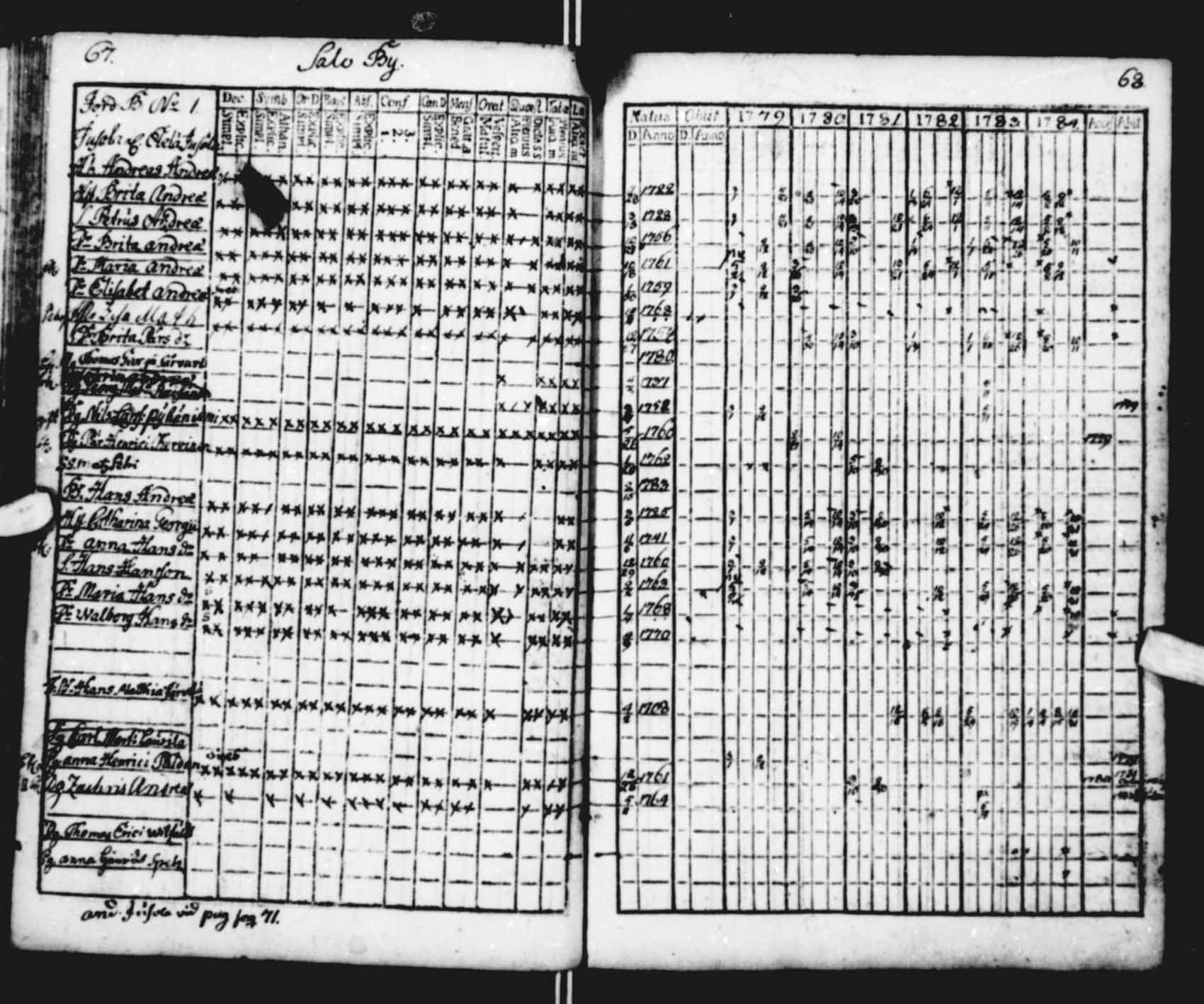 [ ../kirjat/Kirkonkirjat/saloinen/rippikirja_1779-1784_va11-12/kuvat/32.jpg ]