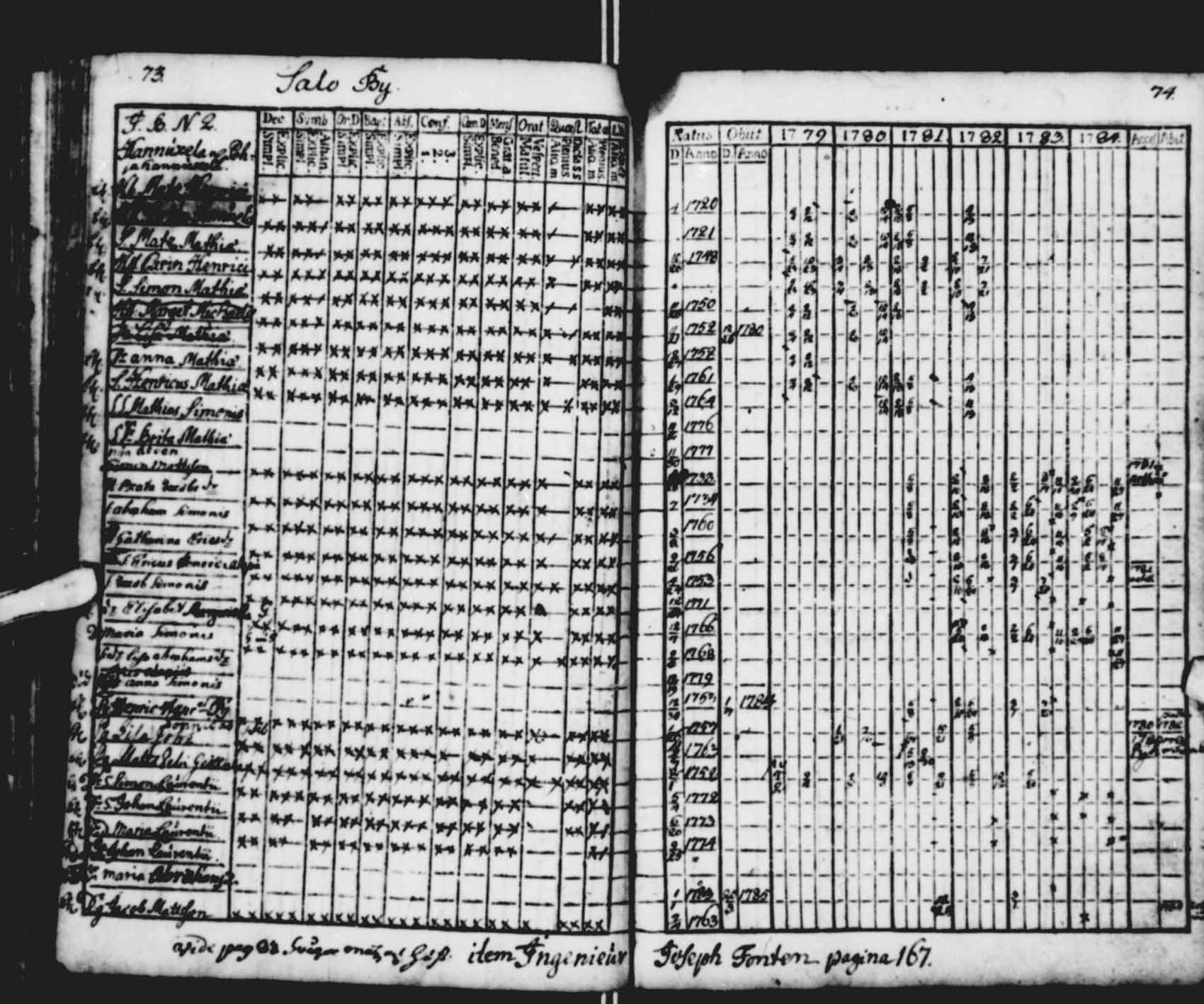 [ ../kirjat/Kirkonkirjat/saloinen/rippikirja_1779-1784_va11-12/kuvat/35.jpg ]