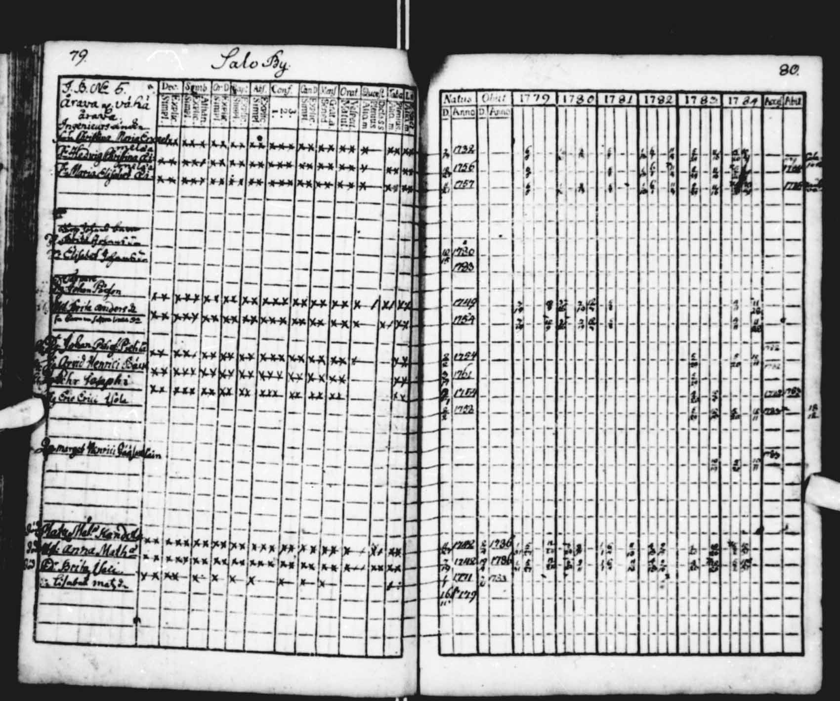 [ ../kirjat/Kirkonkirjat/saloinen/rippikirja_1779-1784_va11-12/kuvat/38.jpg ]