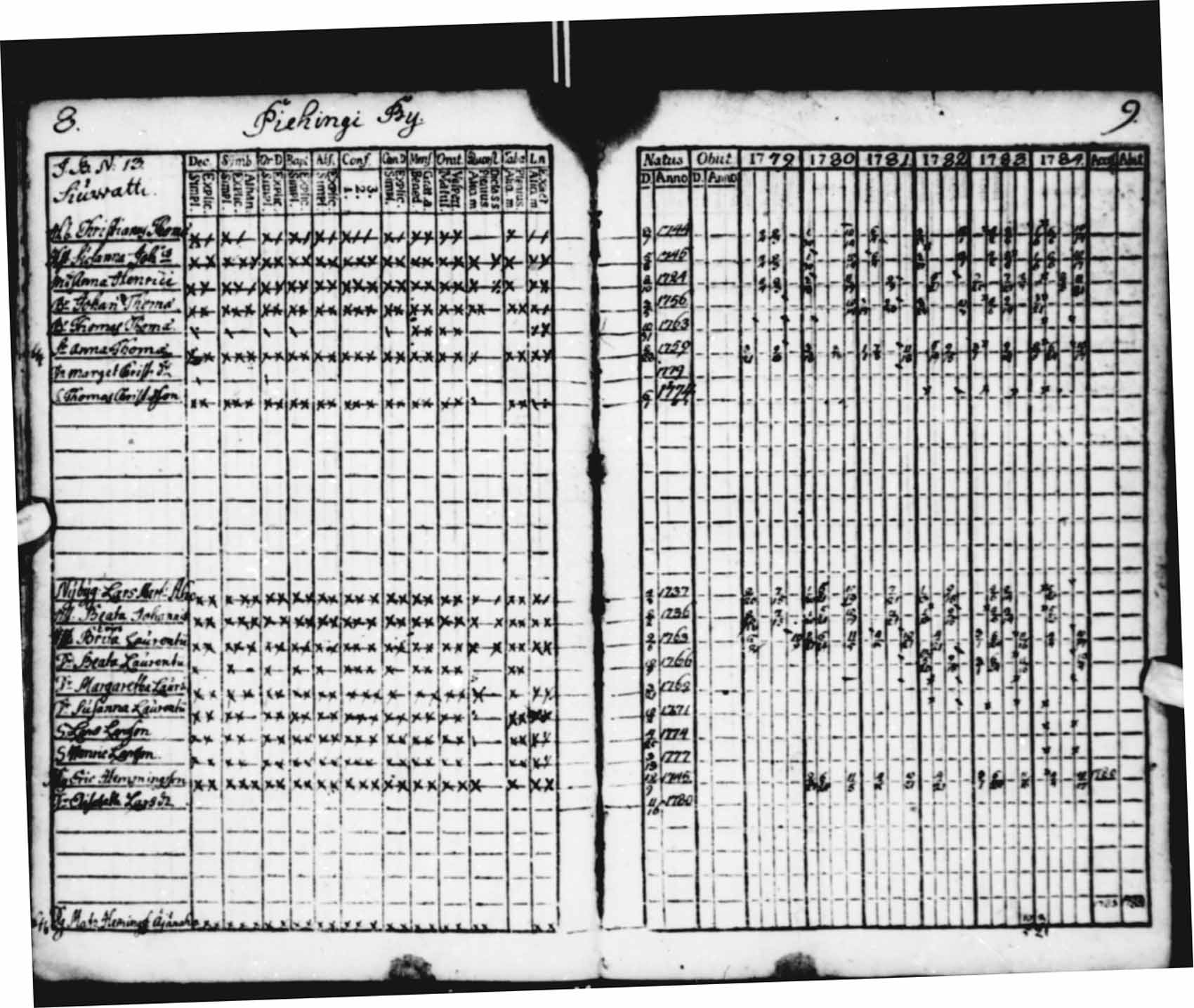 [ ../kirjat/Kirkonkirjat/saloinen/rippikirja_1779-1784_va11-12/kuvat/4.jpg ]