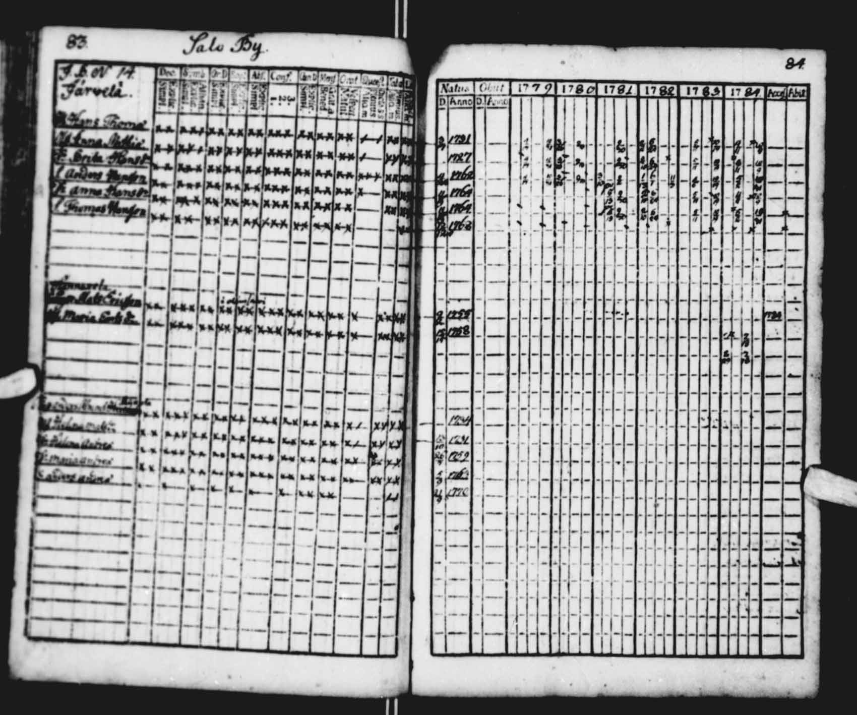 [ ../kirjat/Kirkonkirjat/saloinen/rippikirja_1779-1784_va11-12/kuvat/40.jpg ]