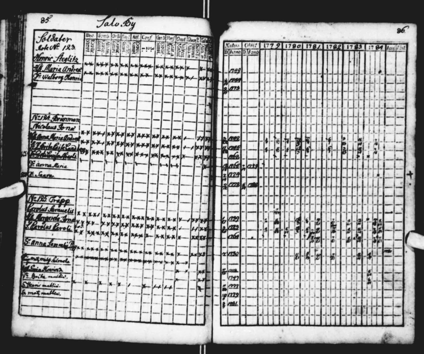 [ ../kirjat/Kirkonkirjat/saloinen/rippikirja_1779-1784_va11-12/kuvat/41.jpg ]