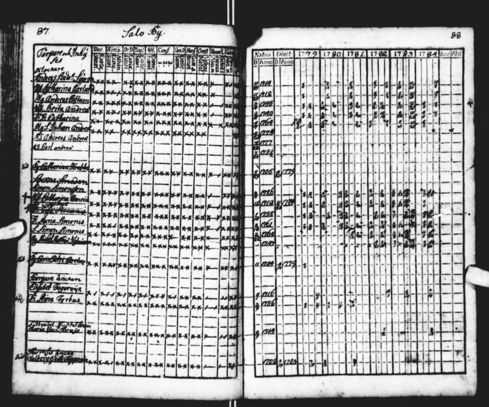[ ../kirjat/Kirkonkirjat/saloinen/rippikirja_1779-1784_va11-12/kuvat/42.jpg ]