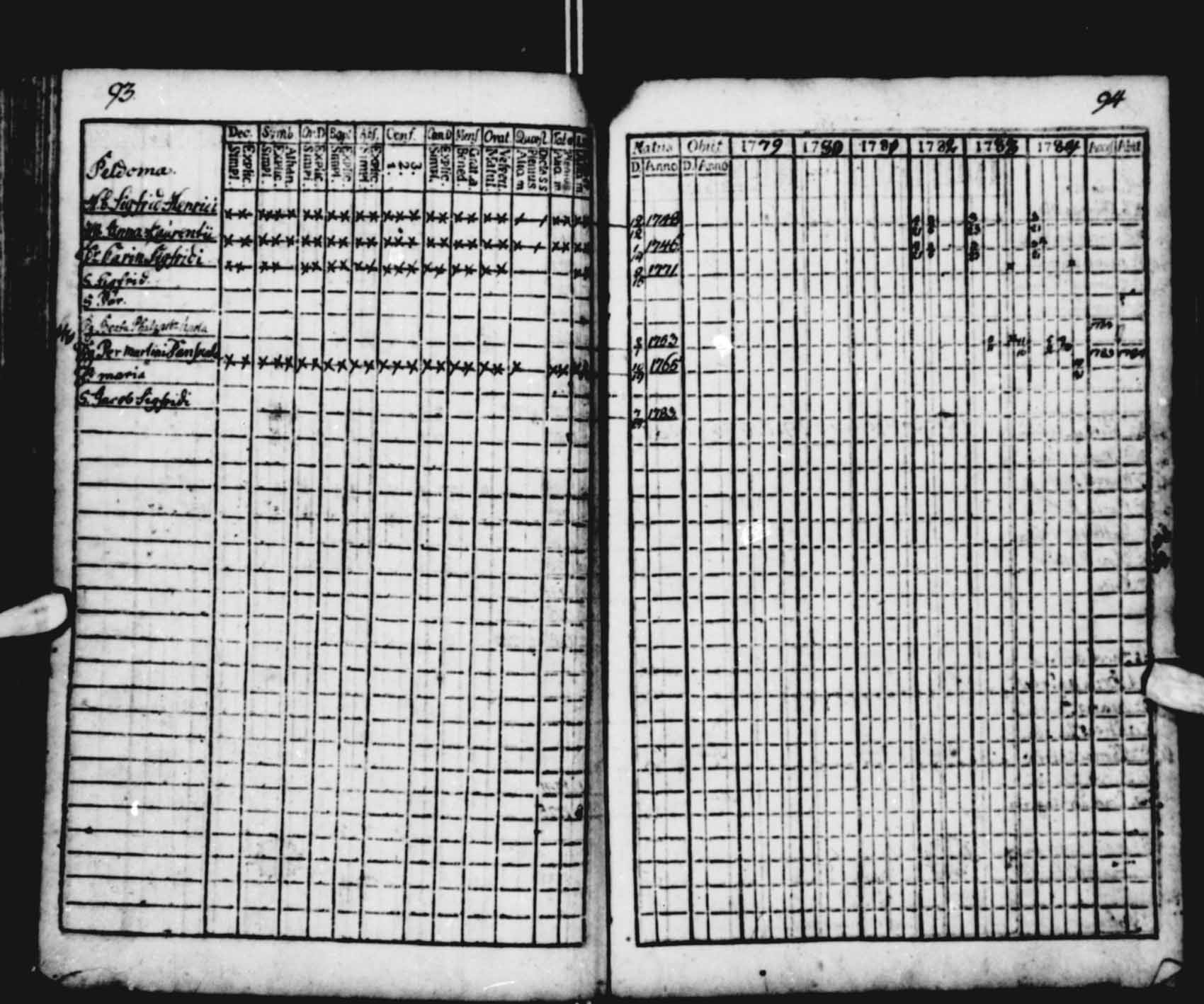 [ ../kirjat/Kirkonkirjat/saloinen/rippikirja_1779-1784_va11-12/kuvat/45.jpg ]