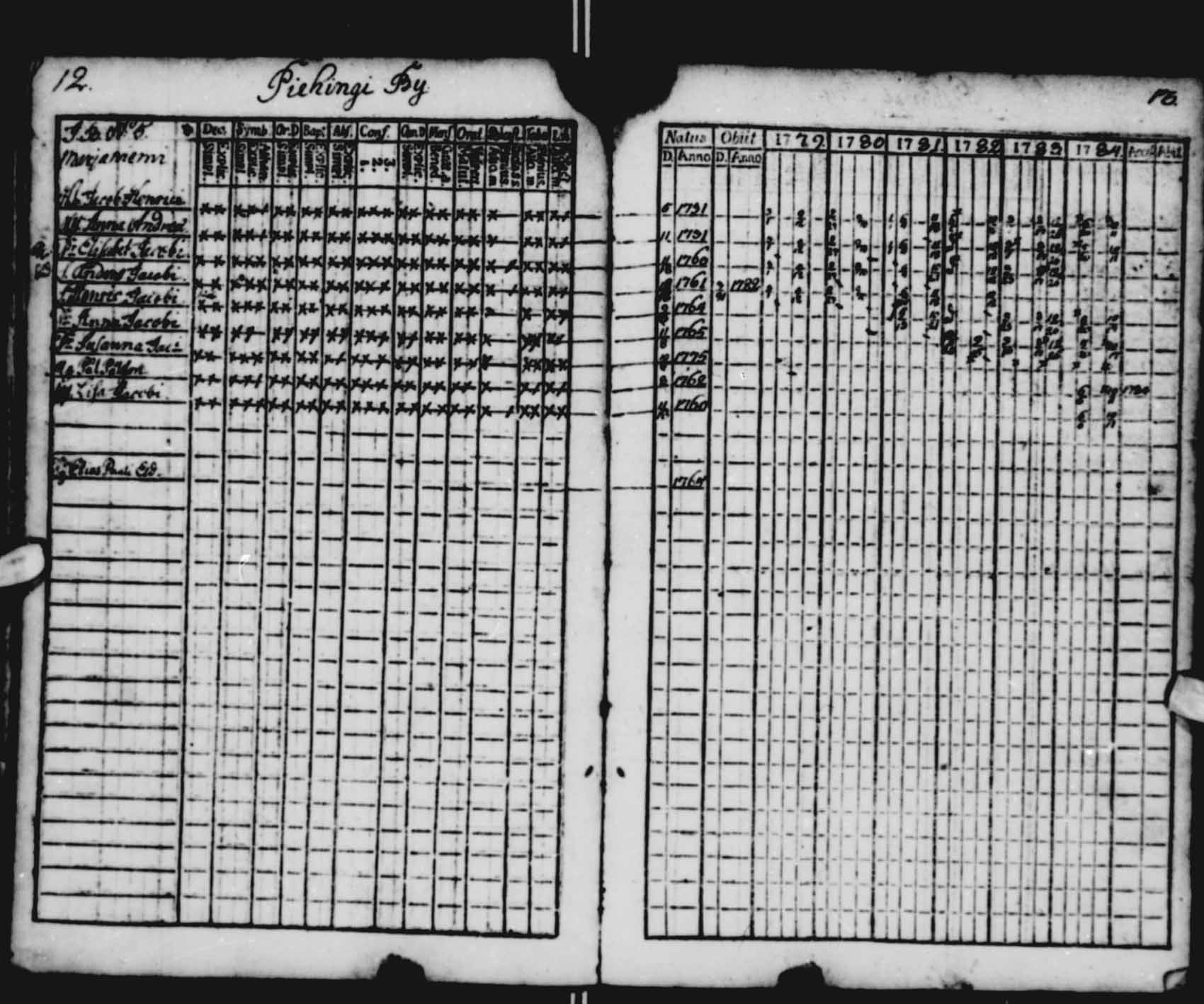 [ ../kirjat/Kirkonkirjat/saloinen/rippikirja_1779-1784_va11-12/kuvat/6.jpg ]