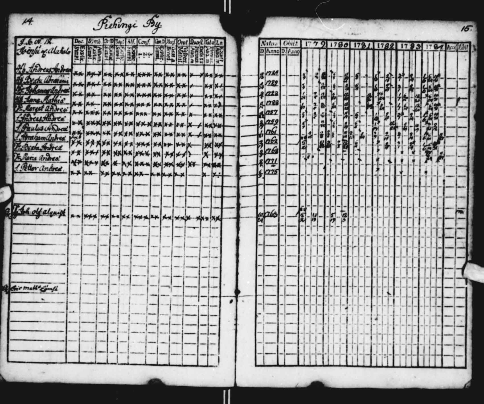 [ ../kirjat/Kirkonkirjat/saloinen/rippikirja_1779-1784_va11-12/kuvat/7.jpg ]