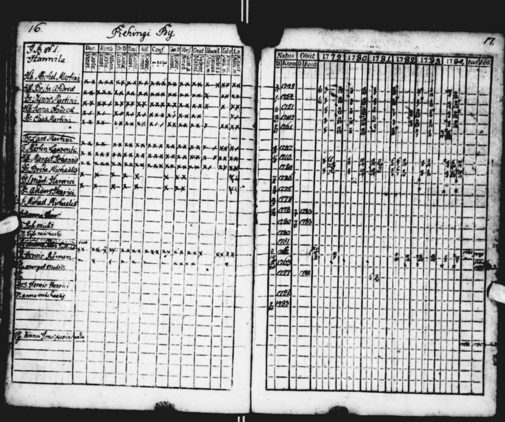 [ ../kirjat/Kirkonkirjat/saloinen/rippikirja_1779-1784_va11-12/kuvat/8.jpg ]