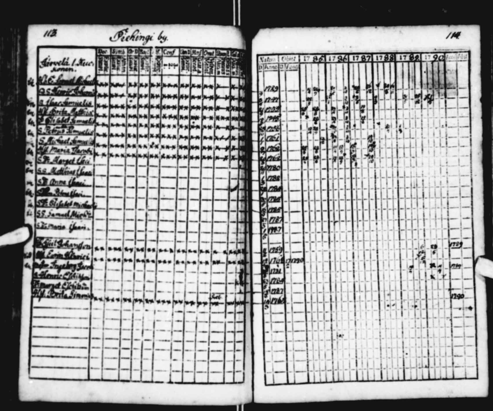 [ ../kirjat/Kirkonkirjat/saloinen/rippikirja_1785-1790_va13-15/kuvat/10.jpg ]