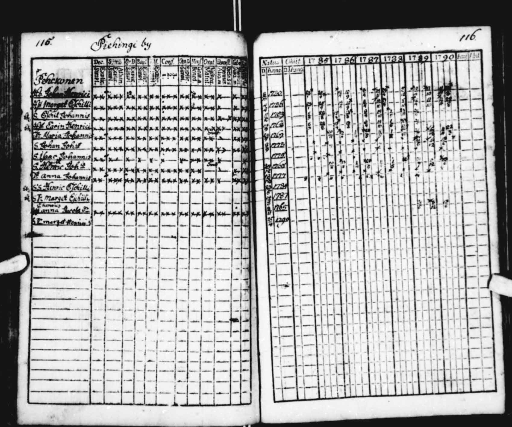 [ ../kirjat/Kirkonkirjat/saloinen/rippikirja_1785-1790_va13-15/kuvat/11.jpg ]