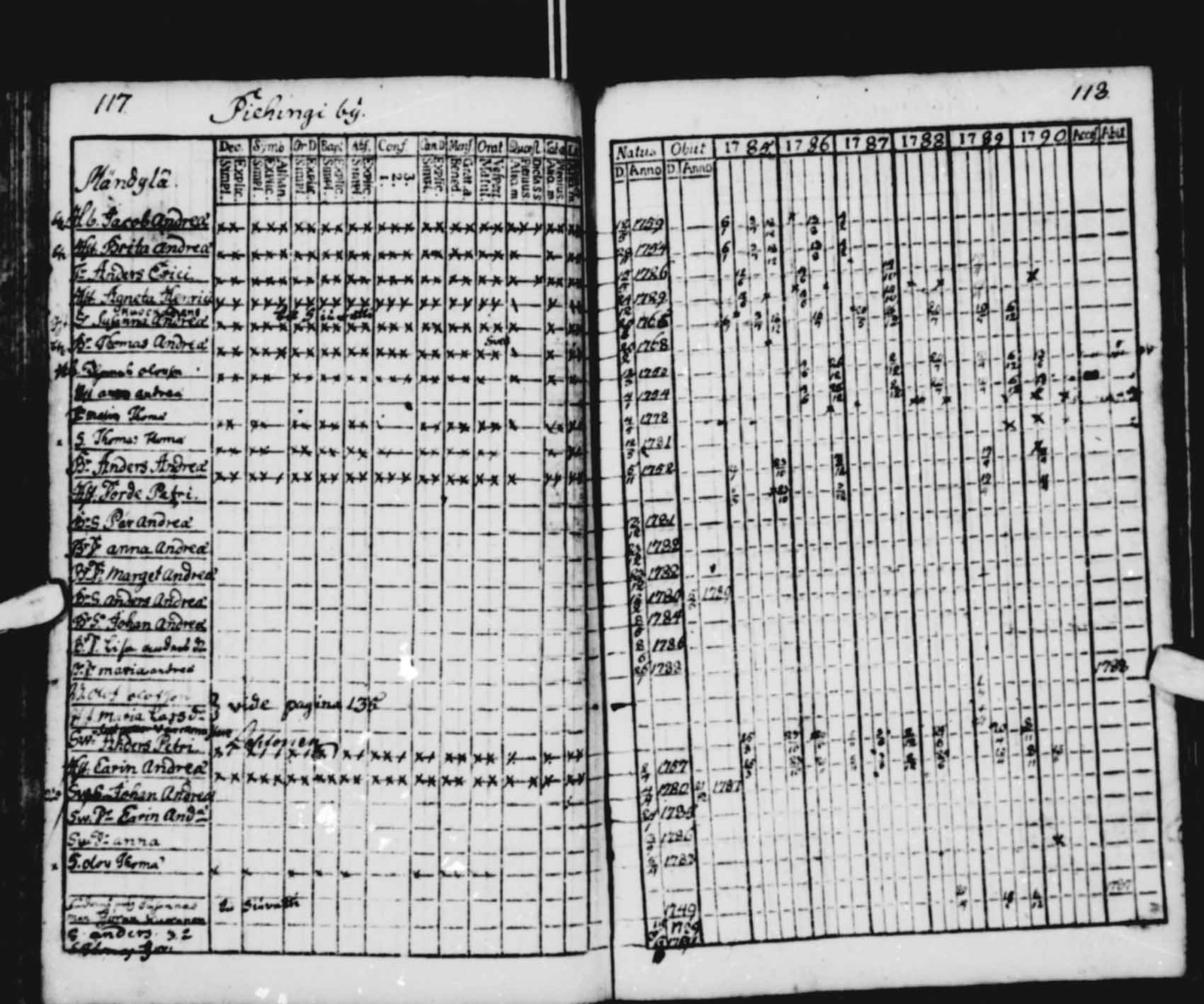[ ../kirjat/Kirkonkirjat/saloinen/rippikirja_1785-1790_va13-15/kuvat/12.jpg ]