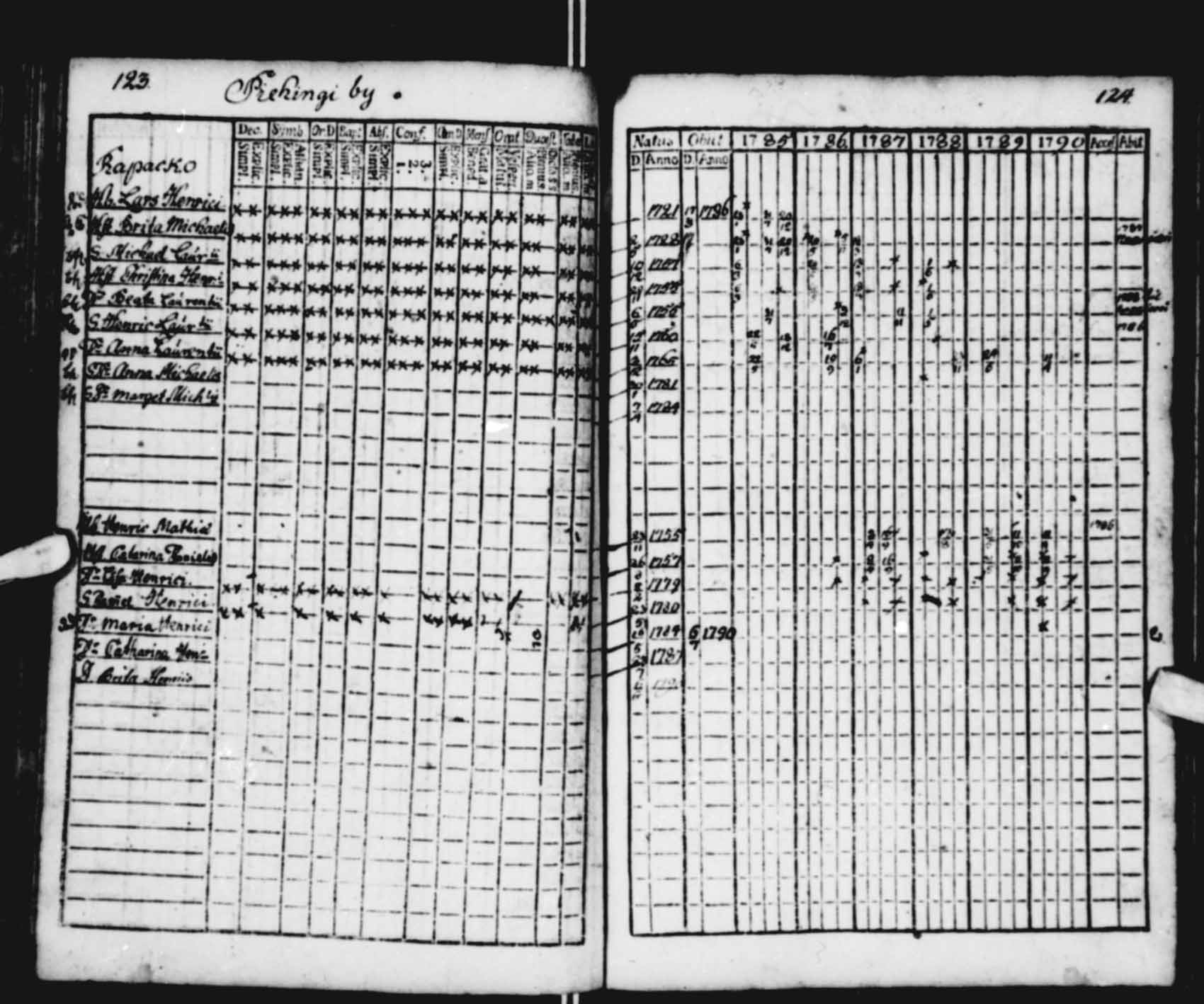 [ ../kirjat/Kirkonkirjat/saloinen/rippikirja_1785-1790_va13-15/kuvat/15.jpg ]