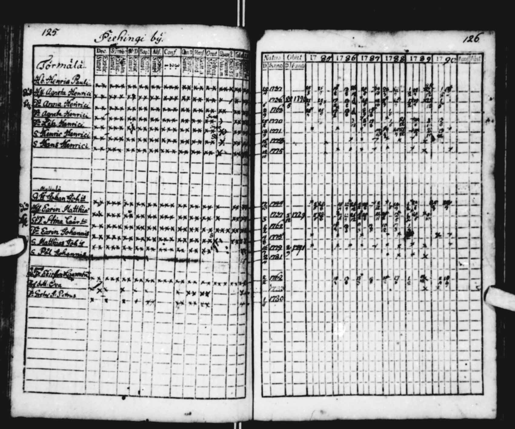 [ ../kirjat/Kirkonkirjat/saloinen/rippikirja_1785-1790_va13-15/kuvat/16.jpg ]