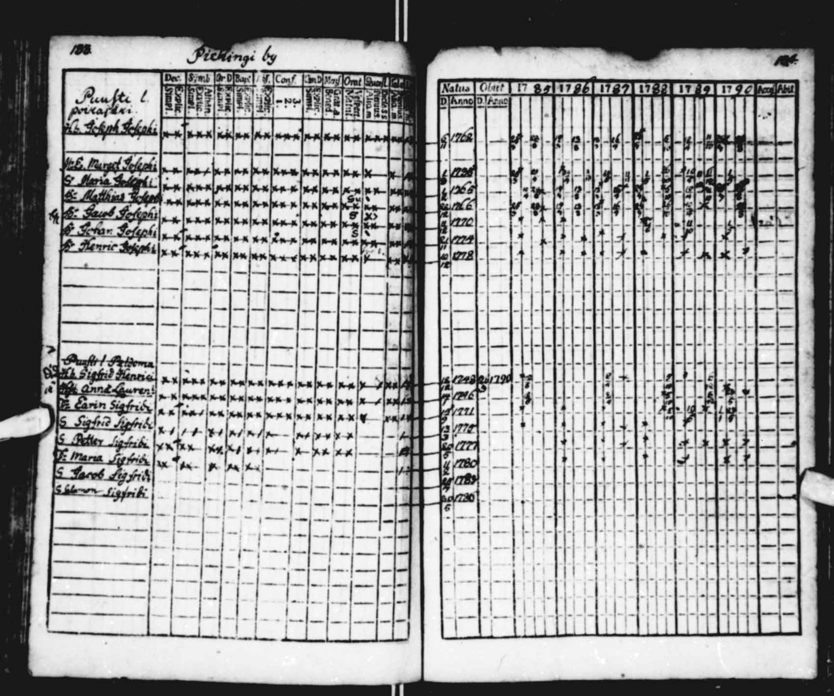 [ ../kirjat/Kirkonkirjat/saloinen/rippikirja_1785-1790_va13-15/kuvat/20.jpg ]