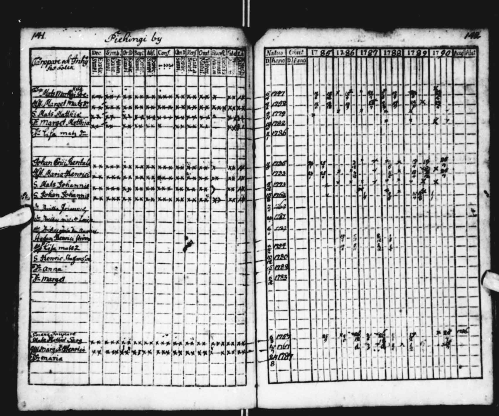[ ../kirjat/Kirkonkirjat/saloinen/rippikirja_1785-1790_va13-15/kuvat/23.jpg ]