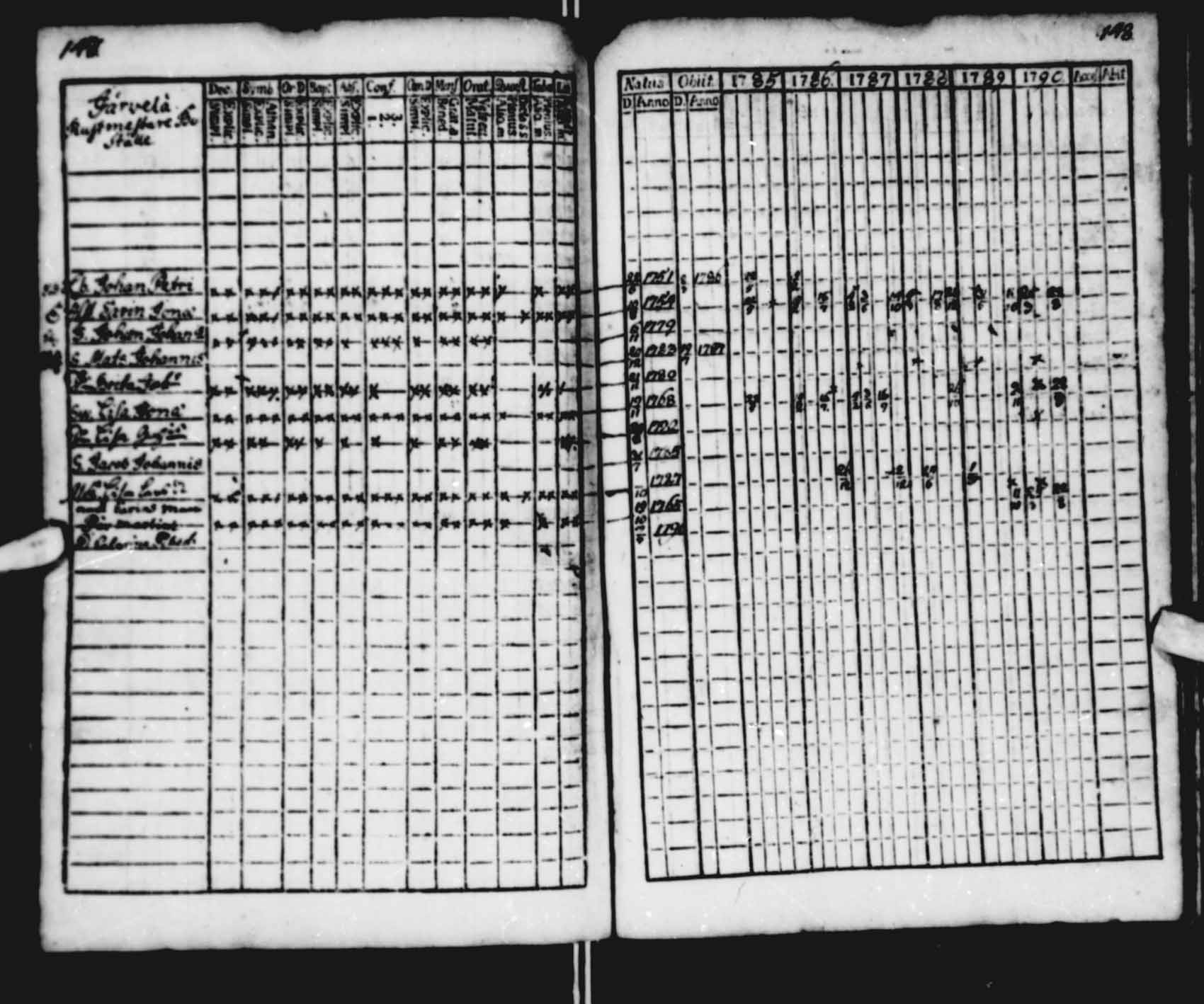 [ ../kirjat/Kirkonkirjat/saloinen/rippikirja_1785-1790_va13-15/kuvat/26.jpg ]