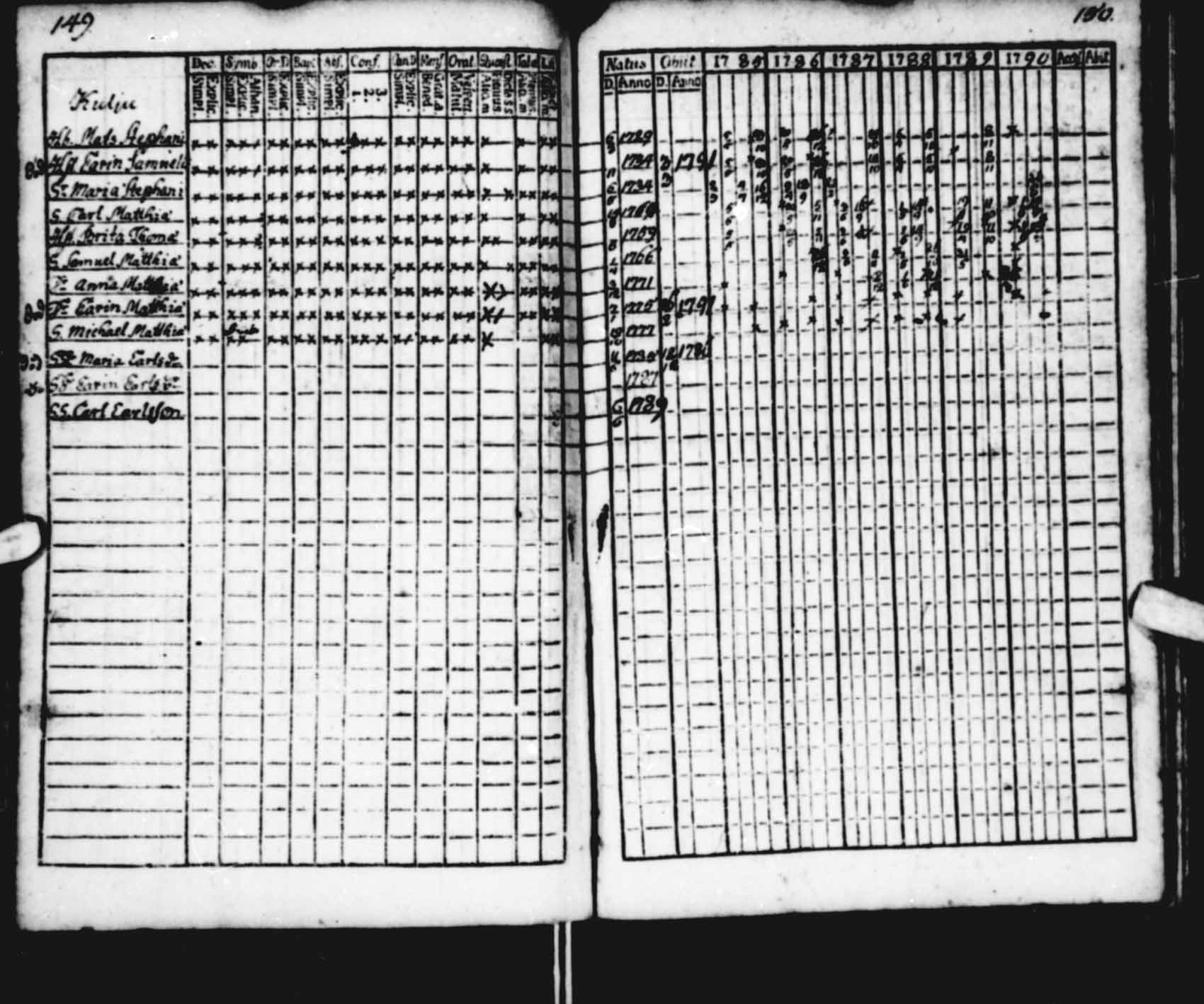 [ ../kirjat/Kirkonkirjat/saloinen/rippikirja_1785-1790_va13-15/kuvat/27.jpg ]