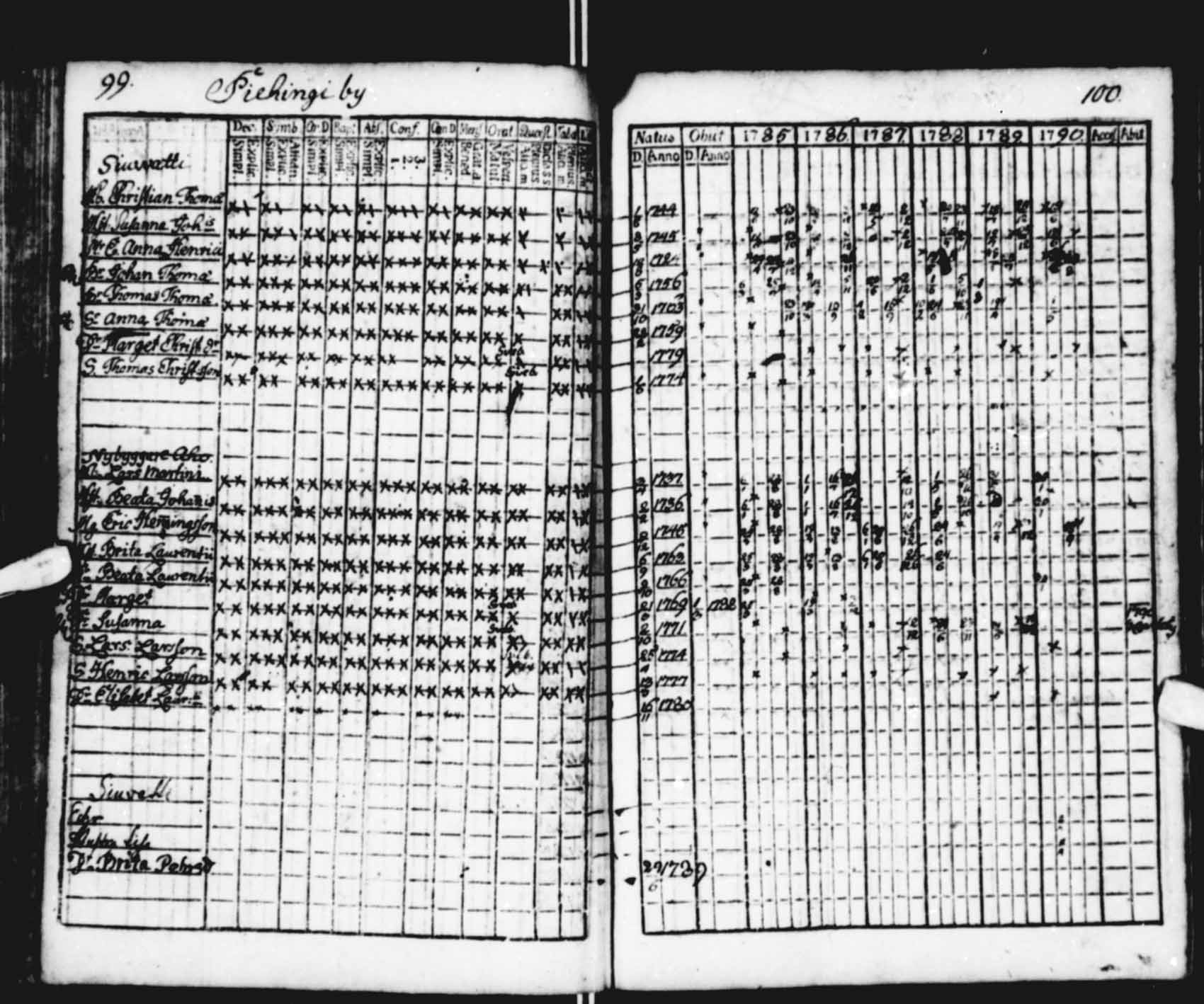 [ ../kirjat/Kirkonkirjat/saloinen/rippikirja_1785-1790_va13-15/kuvat/3.jpg ]