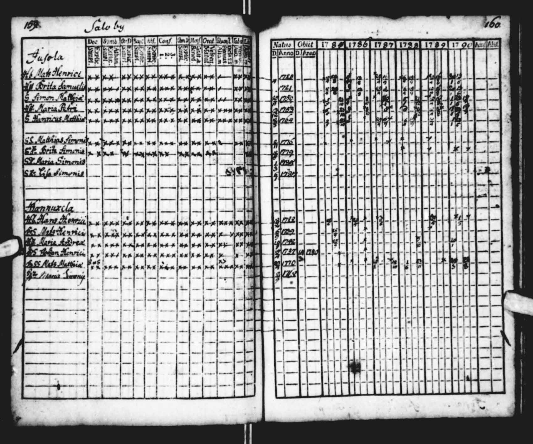 [ ../kirjat/Kirkonkirjat/saloinen/rippikirja_1785-1790_va13-15/kuvat/31.jpg ]