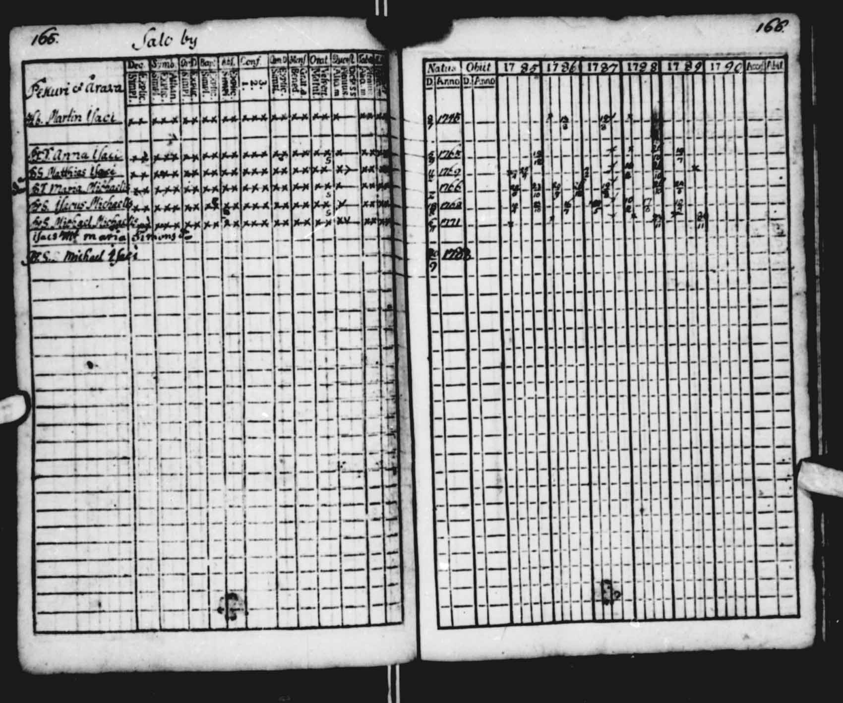 [ ../kirjat/Kirkonkirjat/saloinen/rippikirja_1785-1790_va13-15/kuvat/34.jpg ]