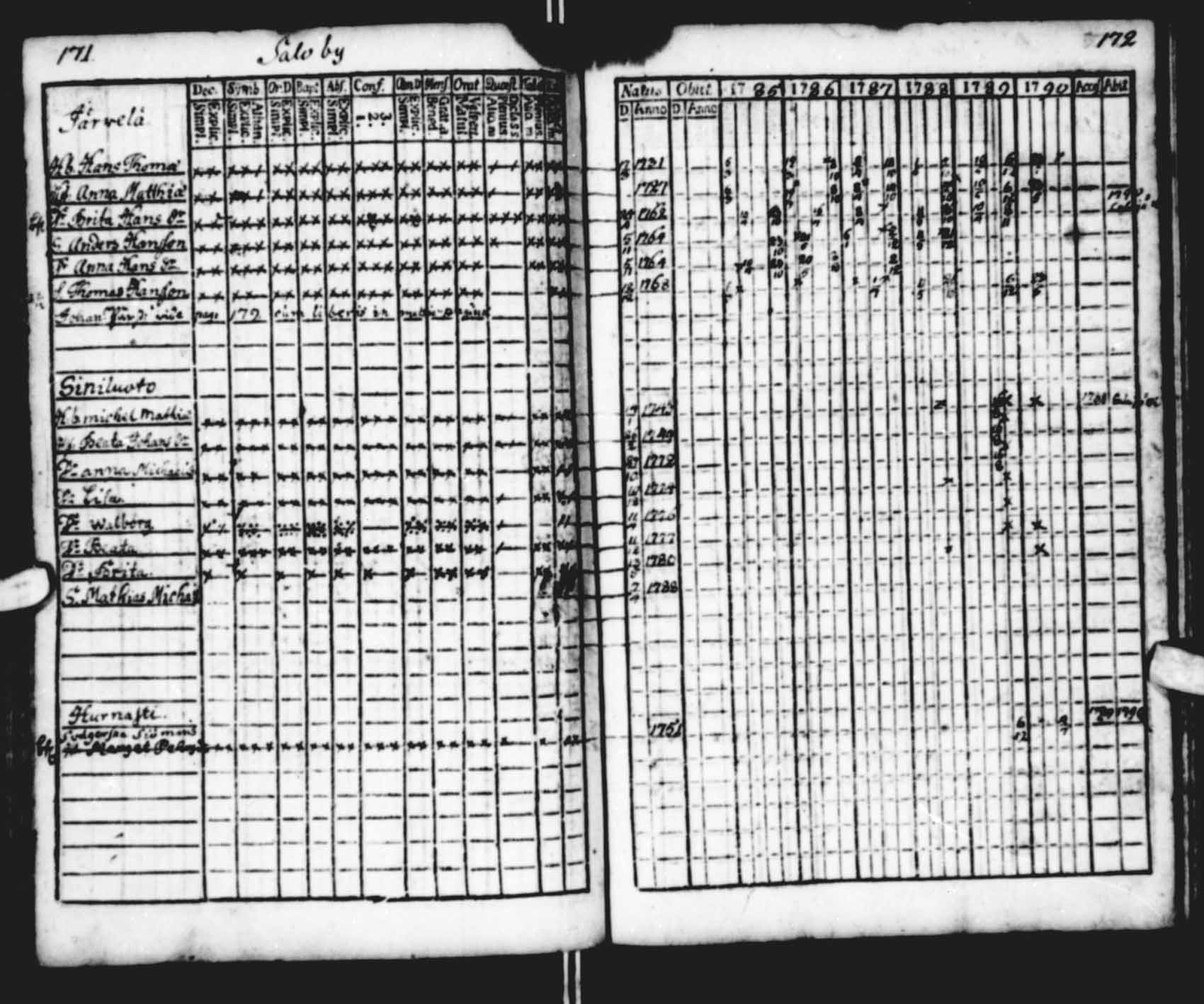 [ ../kirjat/Kirkonkirjat/saloinen/rippikirja_1785-1790_va13-15/kuvat/37.jpg ]