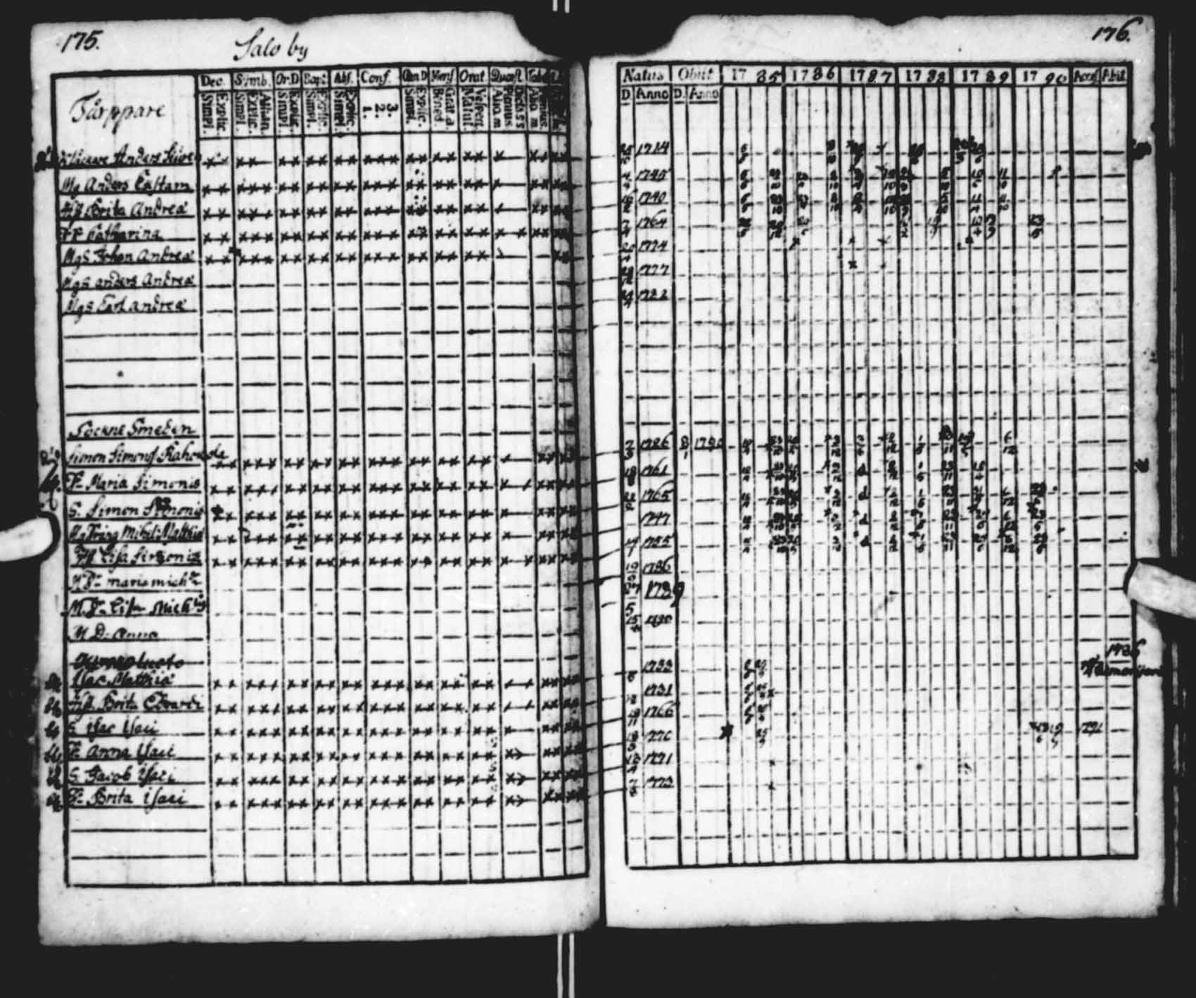 [ ../kirjat/Kirkonkirjat/saloinen/rippikirja_1785-1790_va13-15/kuvat/39.jpg ]
