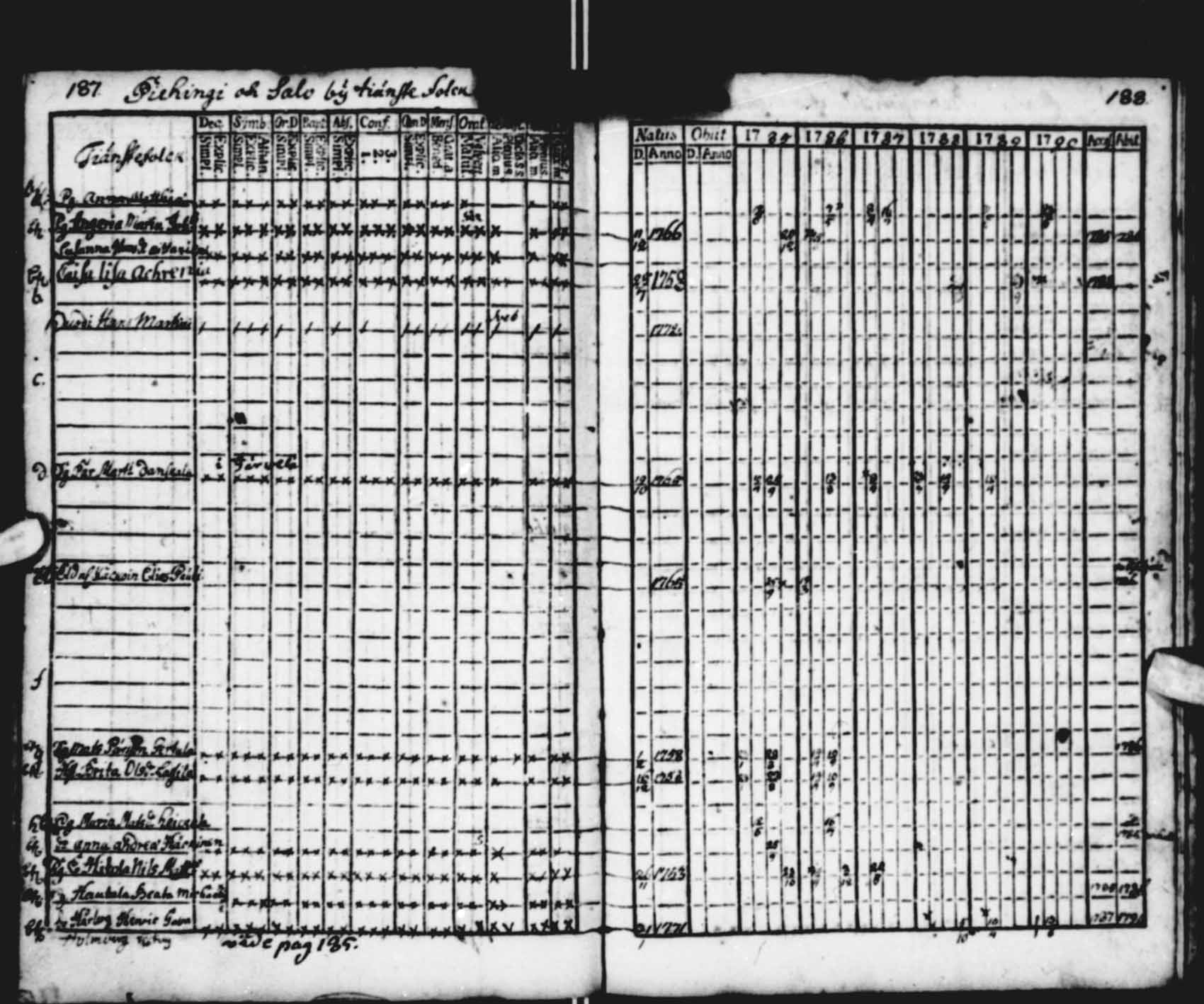 [ ../kirjat/Kirkonkirjat/saloinen/rippikirja_1785-1790_va13-15/kuvat/45.jpg ]