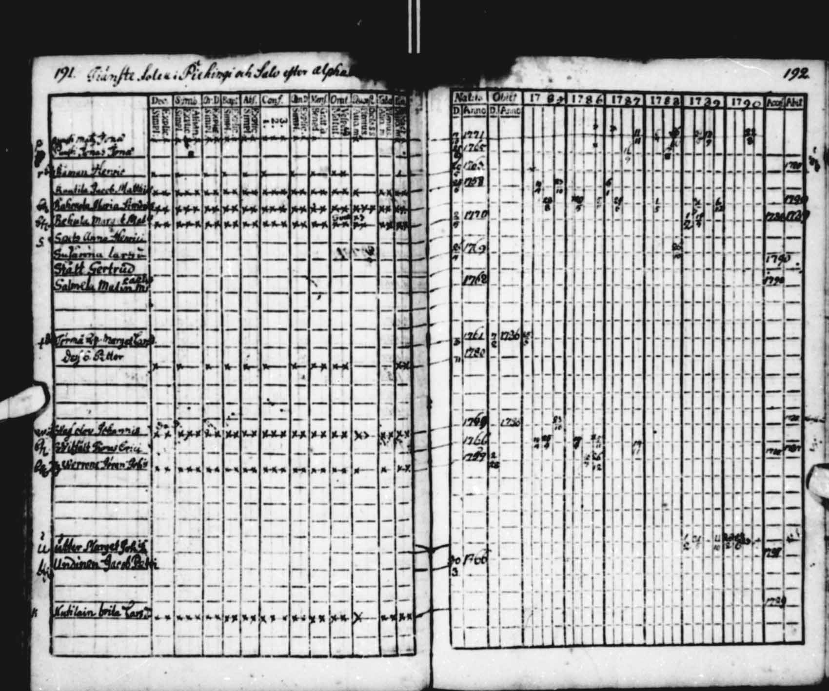 [ ../kirjat/Kirkonkirjat/saloinen/rippikirja_1785-1790_va13-15/kuvat/47.jpg ]