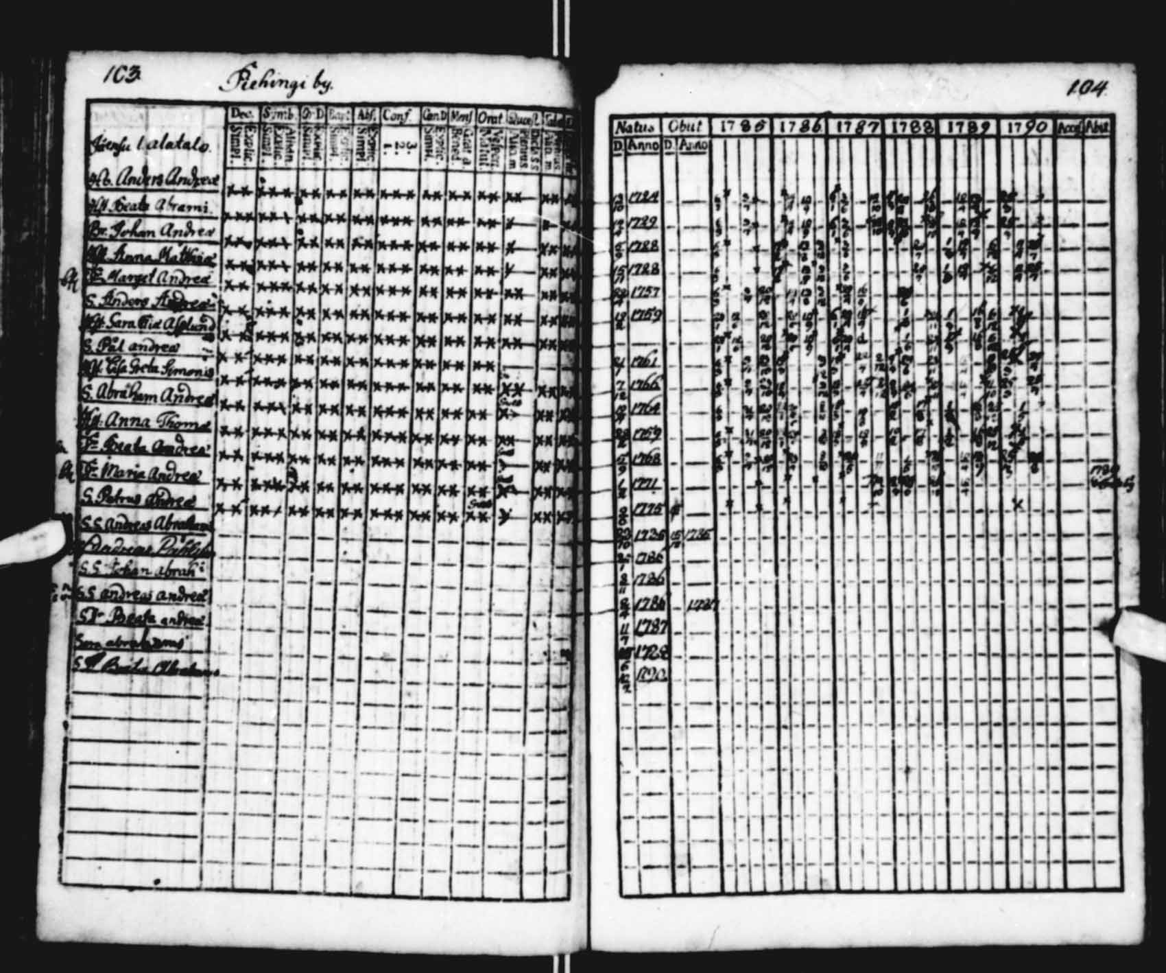 [ ../kirjat/Kirkonkirjat/saloinen/rippikirja_1785-1790_va13-15/kuvat/5.jpg ]