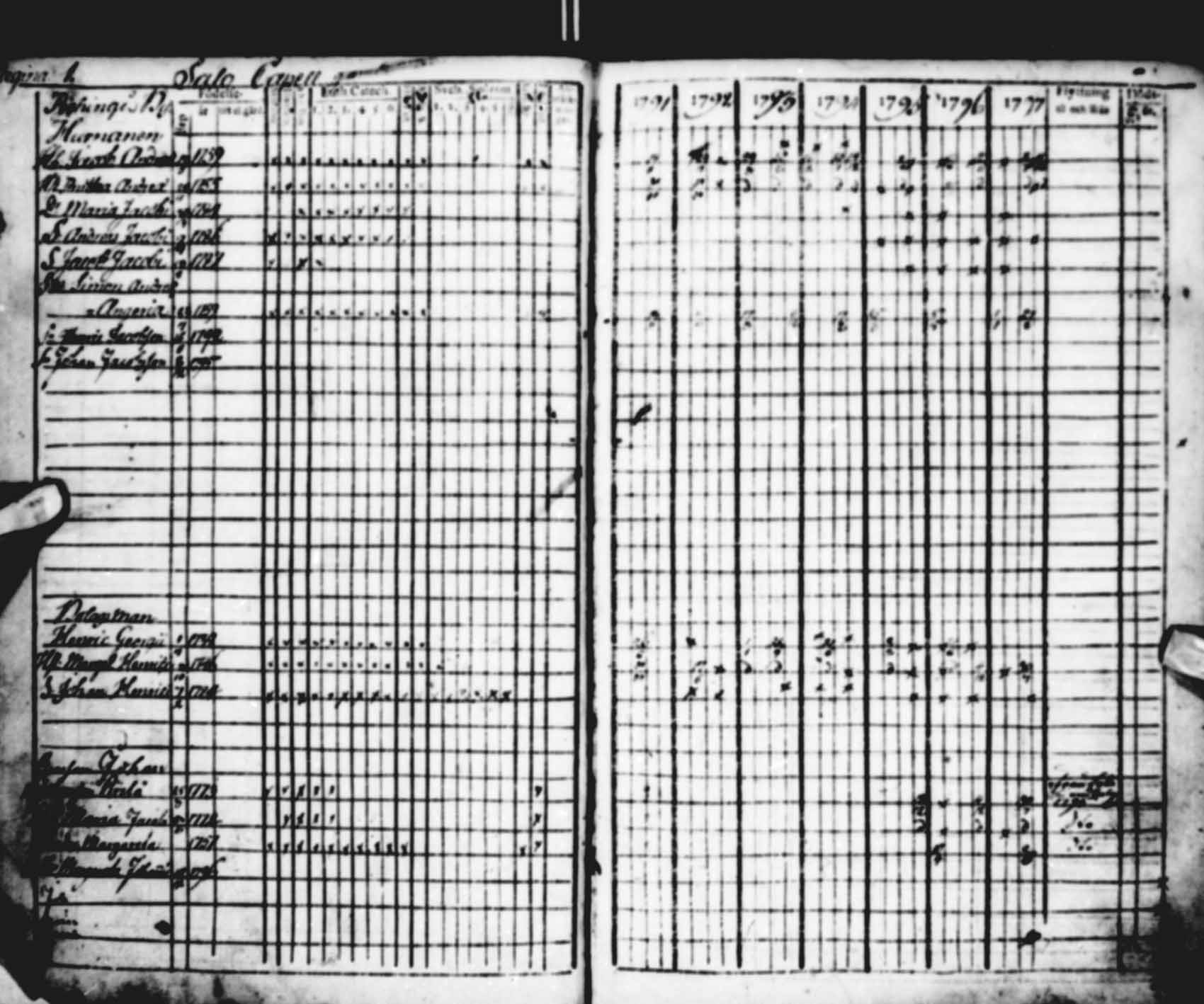 [ ../kirjat/Kirkonkirjat/saloinen/rippikirja_1791-1797_va16-19/kuvat/1.jpg ]