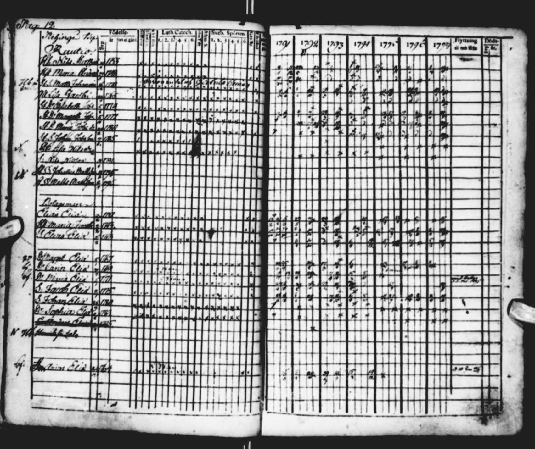 [ ../kirjat/Kirkonkirjat/saloinen/rippikirja_1791-1797_va16-19/kuvat/12.jpg ]