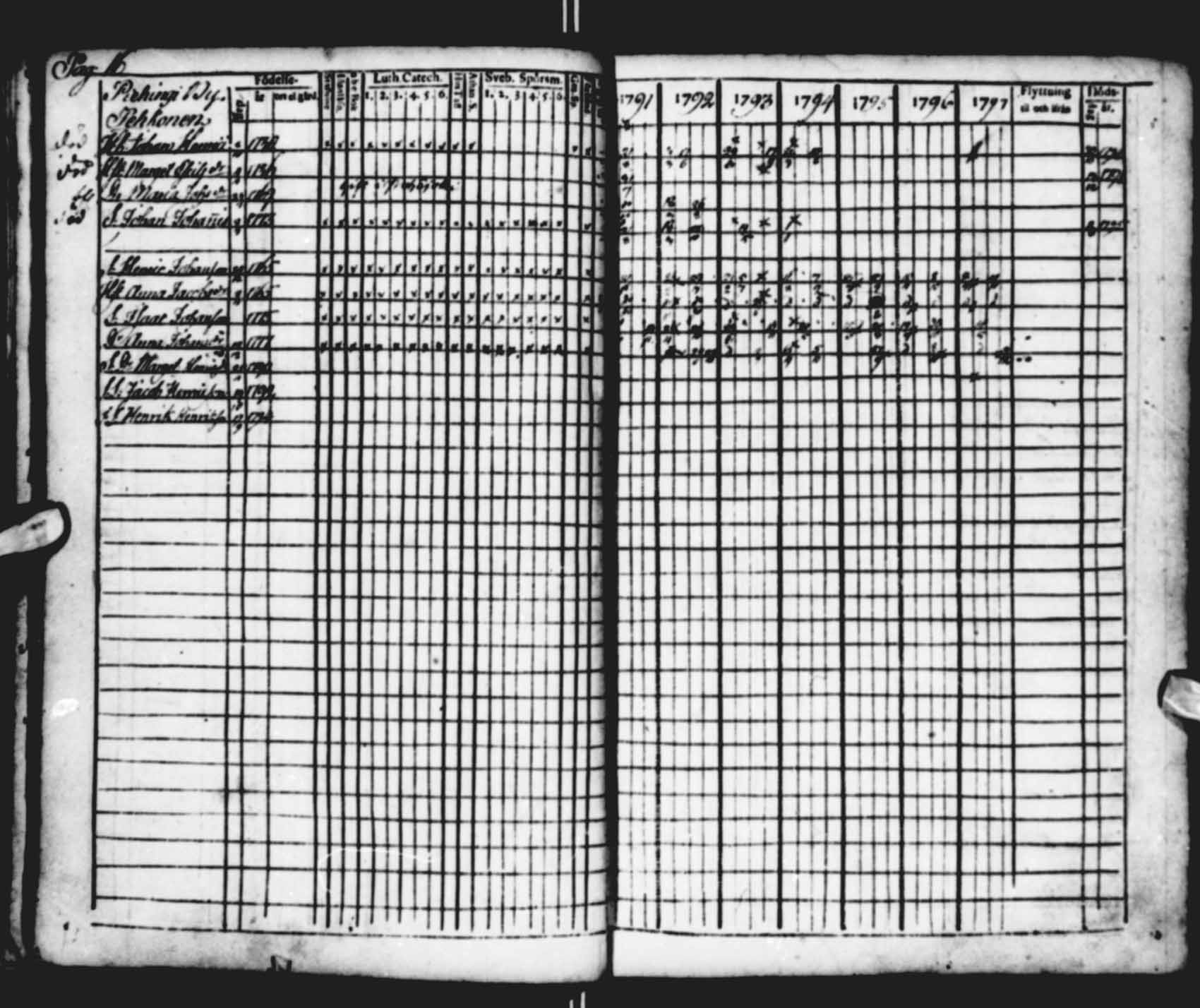 [ ../kirjat/Kirkonkirjat/saloinen/rippikirja_1791-1797_va16-19/kuvat/16.jpg ]