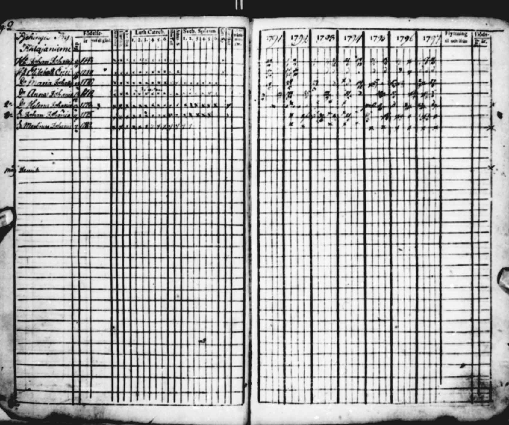 [ ../kirjat/Kirkonkirjat/saloinen/rippikirja_1791-1797_va16-19/kuvat/2.jpg ]