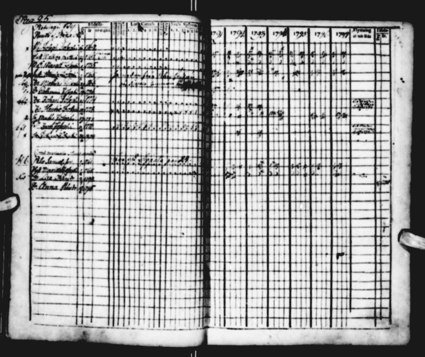 [ ../kirjat/Kirkonkirjat/saloinen/rippikirja_1791-1797_va16-19/kuvat/25.jpg ]