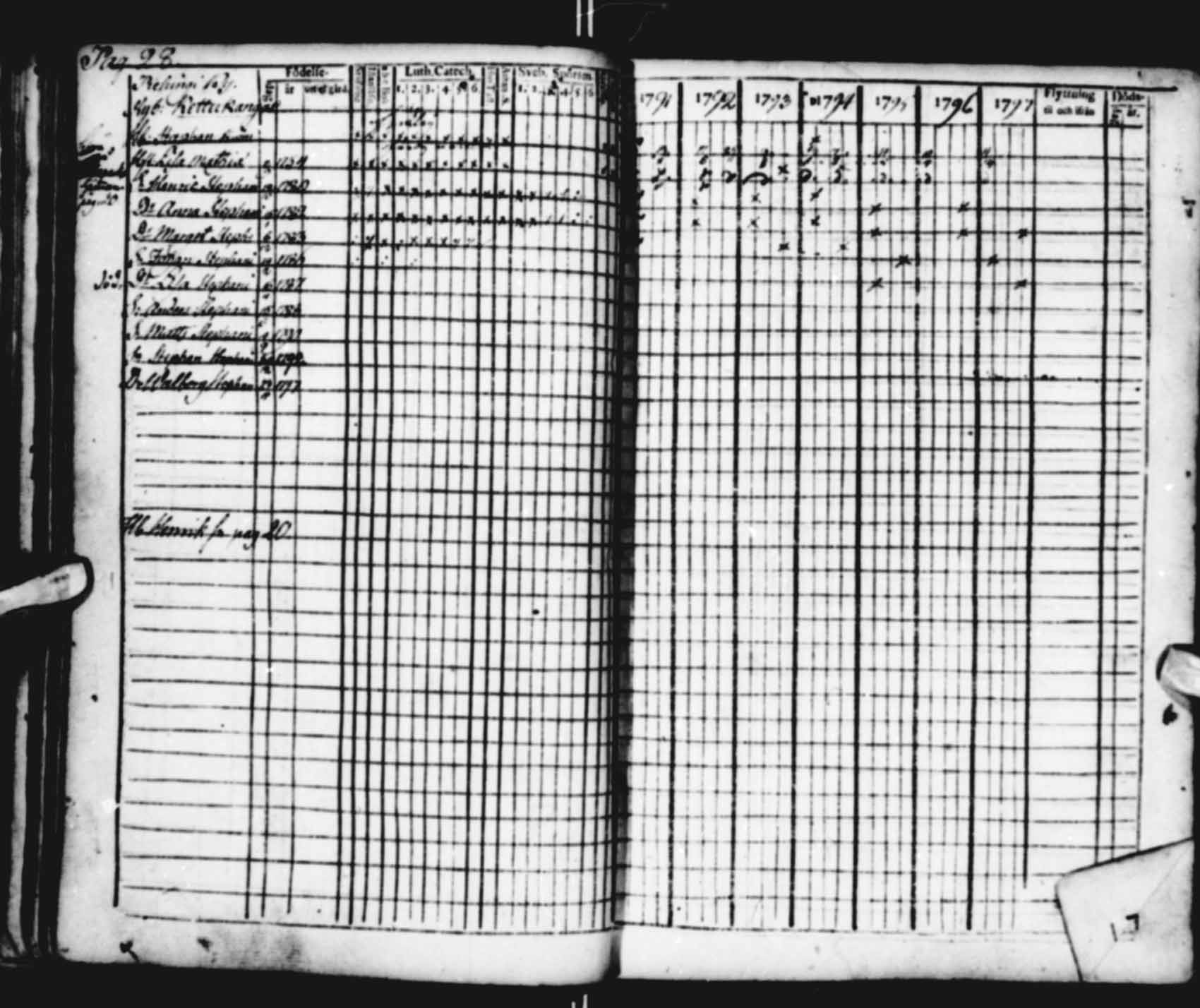 [ ../kirjat/Kirkonkirjat/saloinen/rippikirja_1791-1797_va16-19/kuvat/28.jpg ]