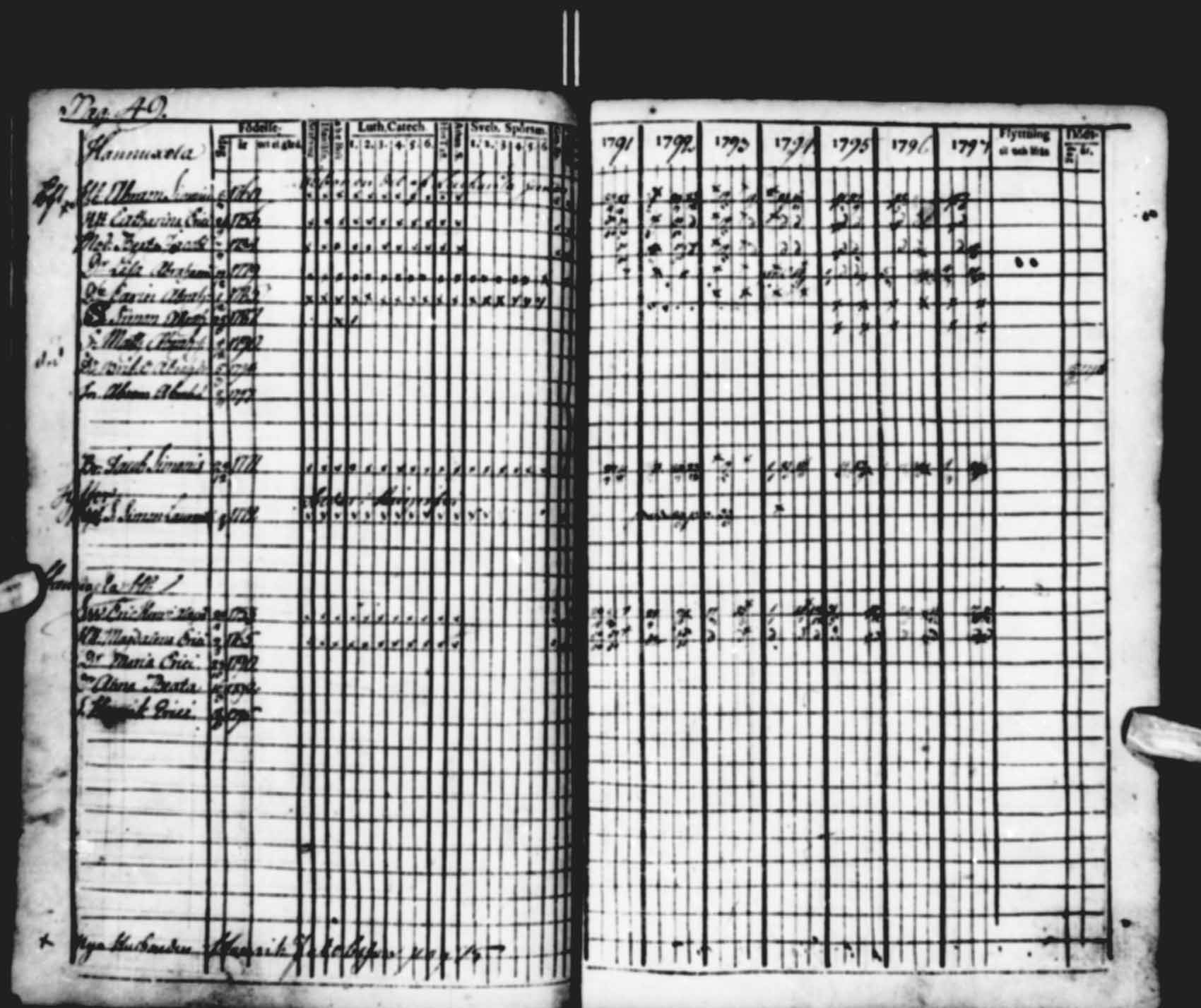 [ ../kirjat/Kirkonkirjat/saloinen/rippikirja_1791-1797_va16-19/kuvat/49.jpg ]