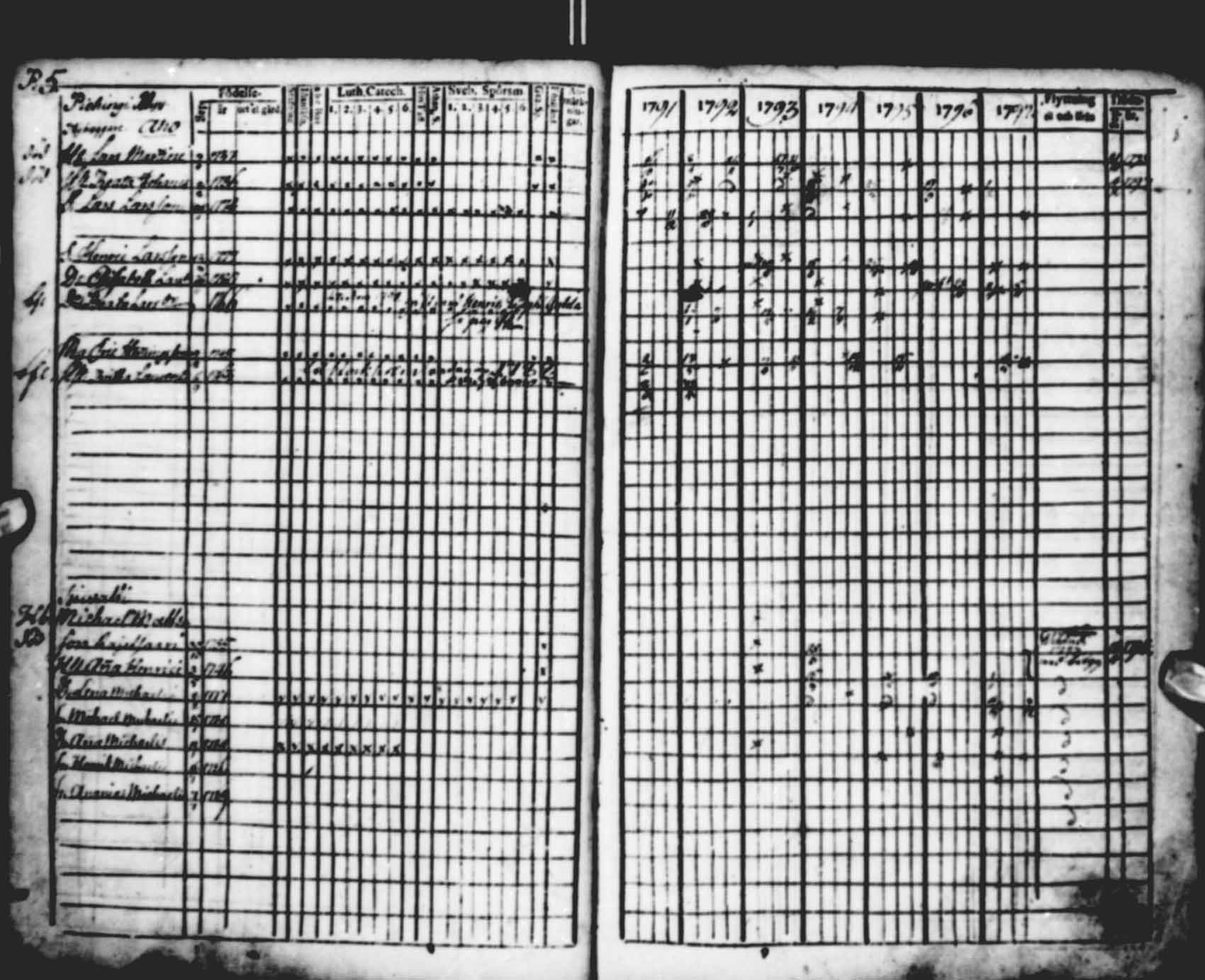 [ ../kirjat/Kirkonkirjat/saloinen/rippikirja_1791-1797_va16-19/kuvat/5.jpg ]