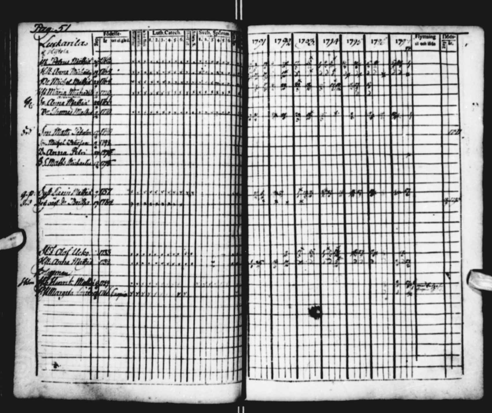 [ ../kirjat/Kirkonkirjat/saloinen/rippikirja_1791-1797_va16-19/kuvat/51.jpg ]