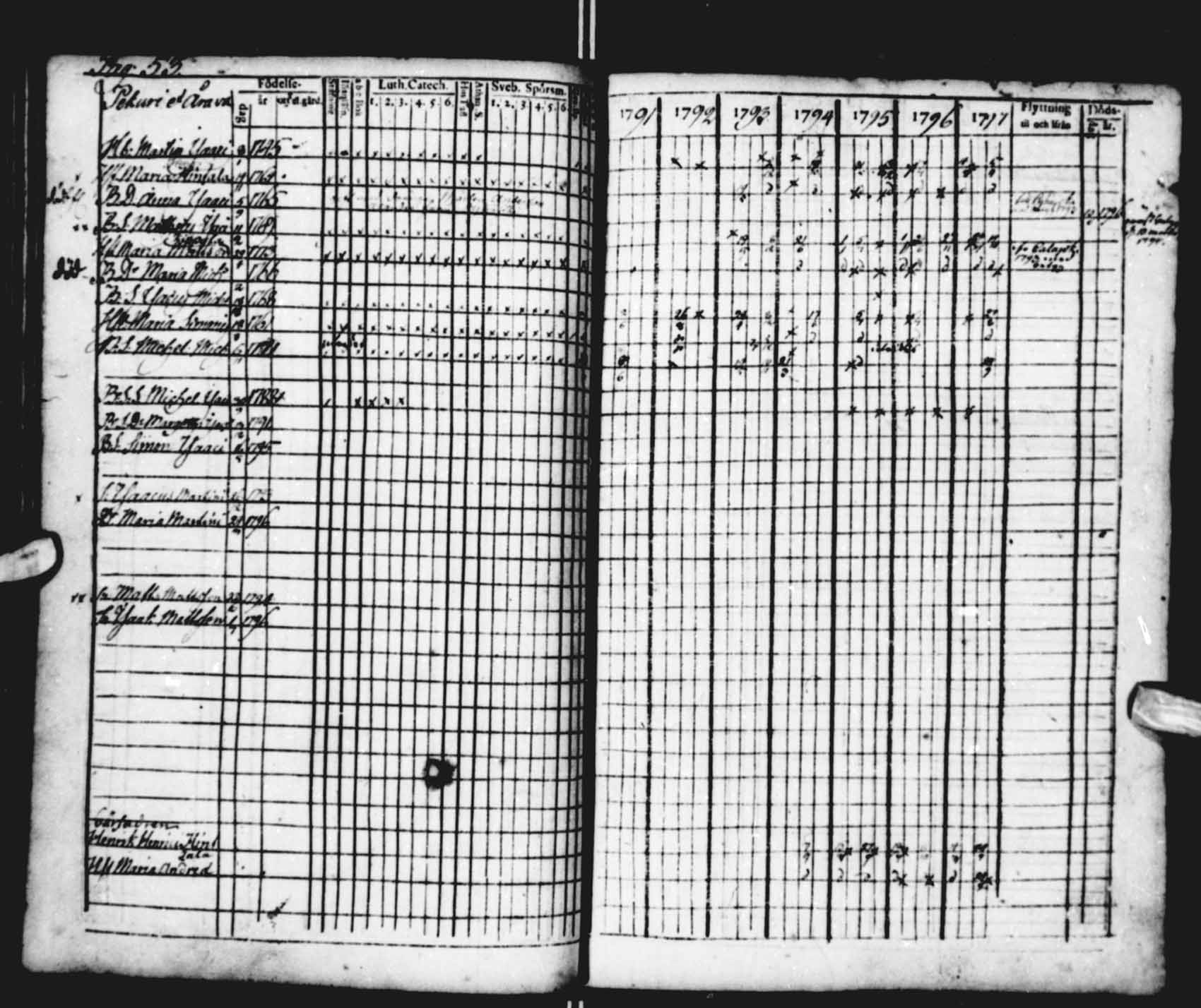 [ ../kirjat/Kirkonkirjat/saloinen/rippikirja_1791-1797_va16-19/kuvat/53.jpg ]