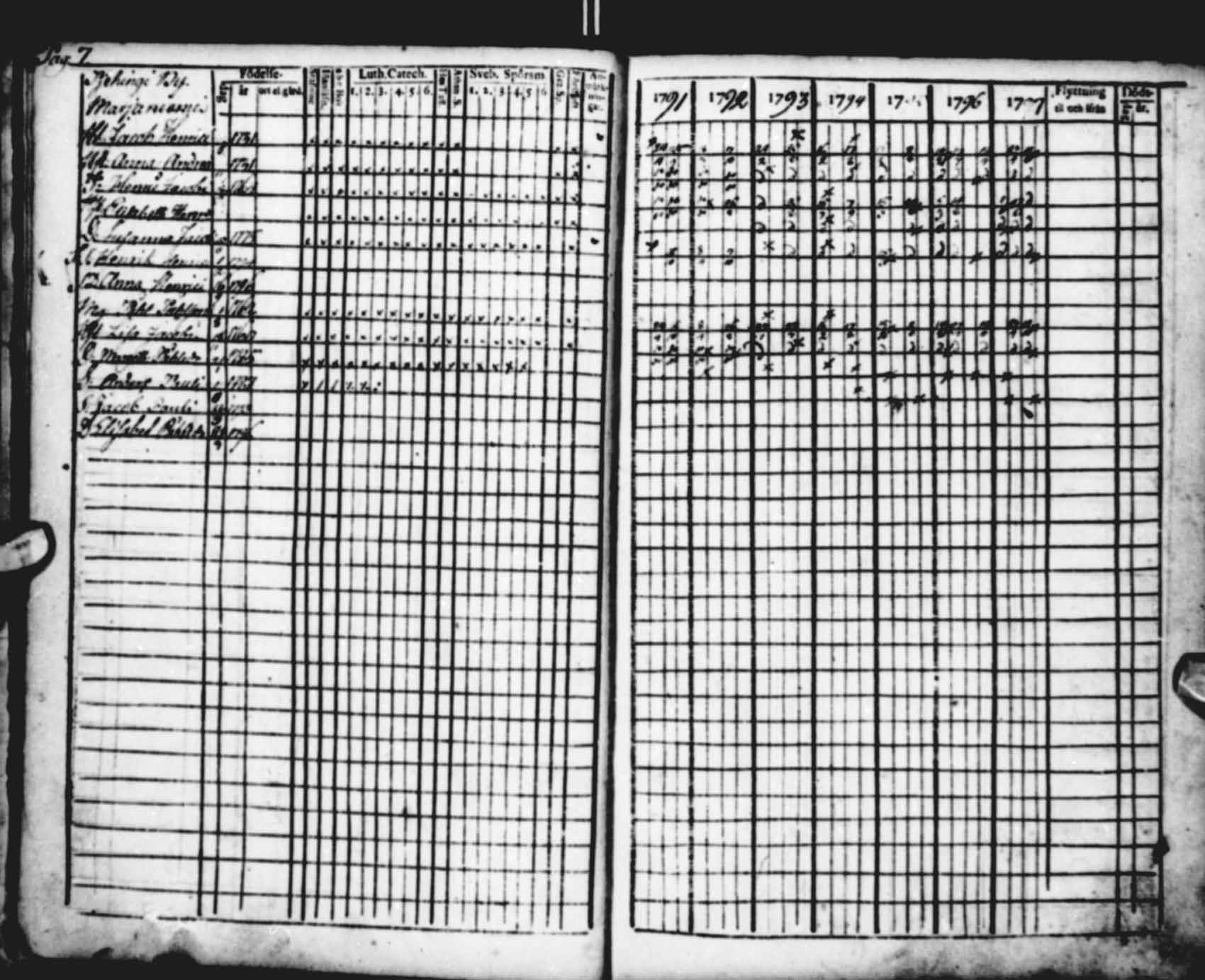 [ ../kirjat/Kirkonkirjat/saloinen/rippikirja_1791-1797_va16-19/kuvat/7.jpg ]