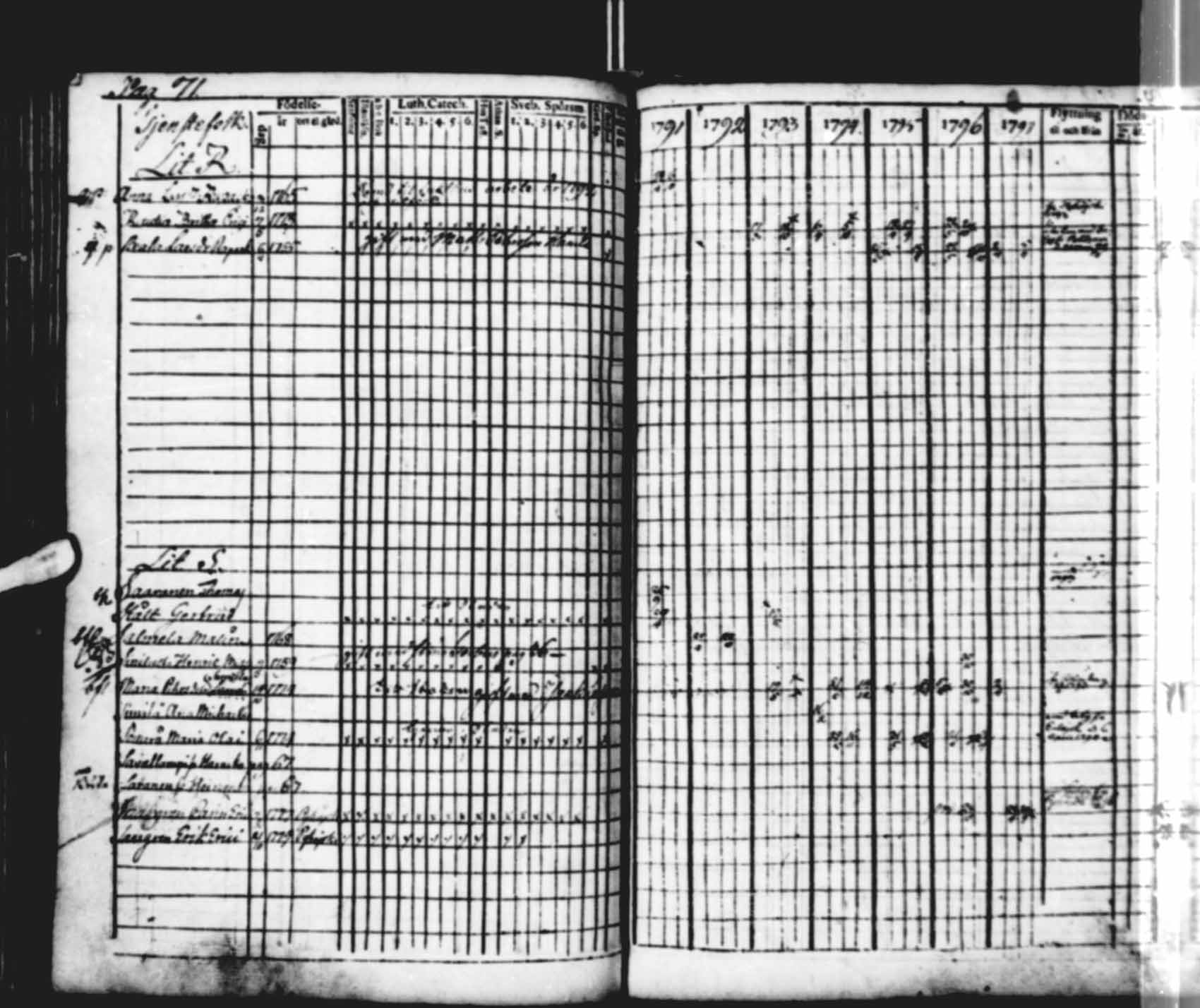 [ ../kirjat/Kirkonkirjat/saloinen/rippikirja_1791-1797_va16-19/kuvat/71.jpg ]