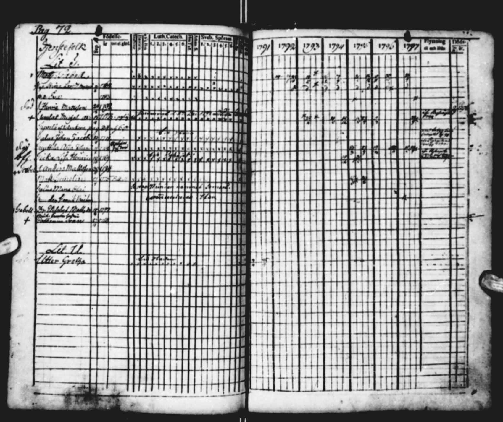 [ ../kirjat/Kirkonkirjat/saloinen/rippikirja_1791-1797_va16-19/kuvat/72.jpg ]