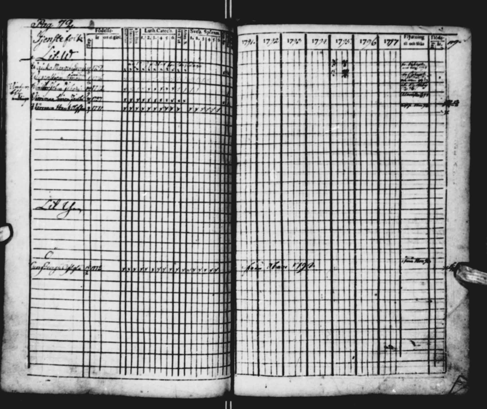 [ ../kirjat/Kirkonkirjat/saloinen/rippikirja_1791-1797_va16-19/kuvat/73.jpg ]
