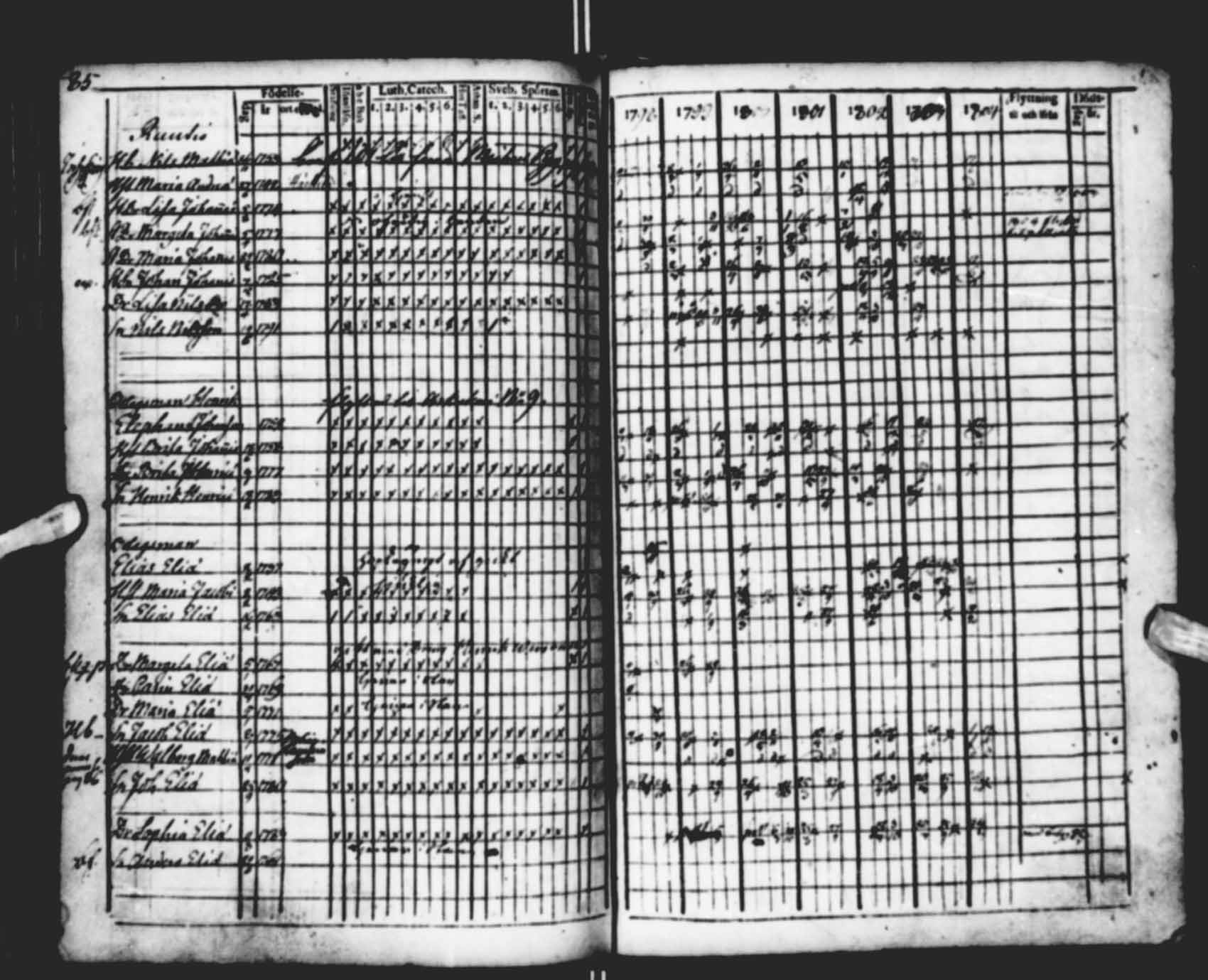 [ ../kirjat/Kirkonkirjat/saloinen/rippikirja_1798-1803_va19-21/kuvat/10.jpg ]