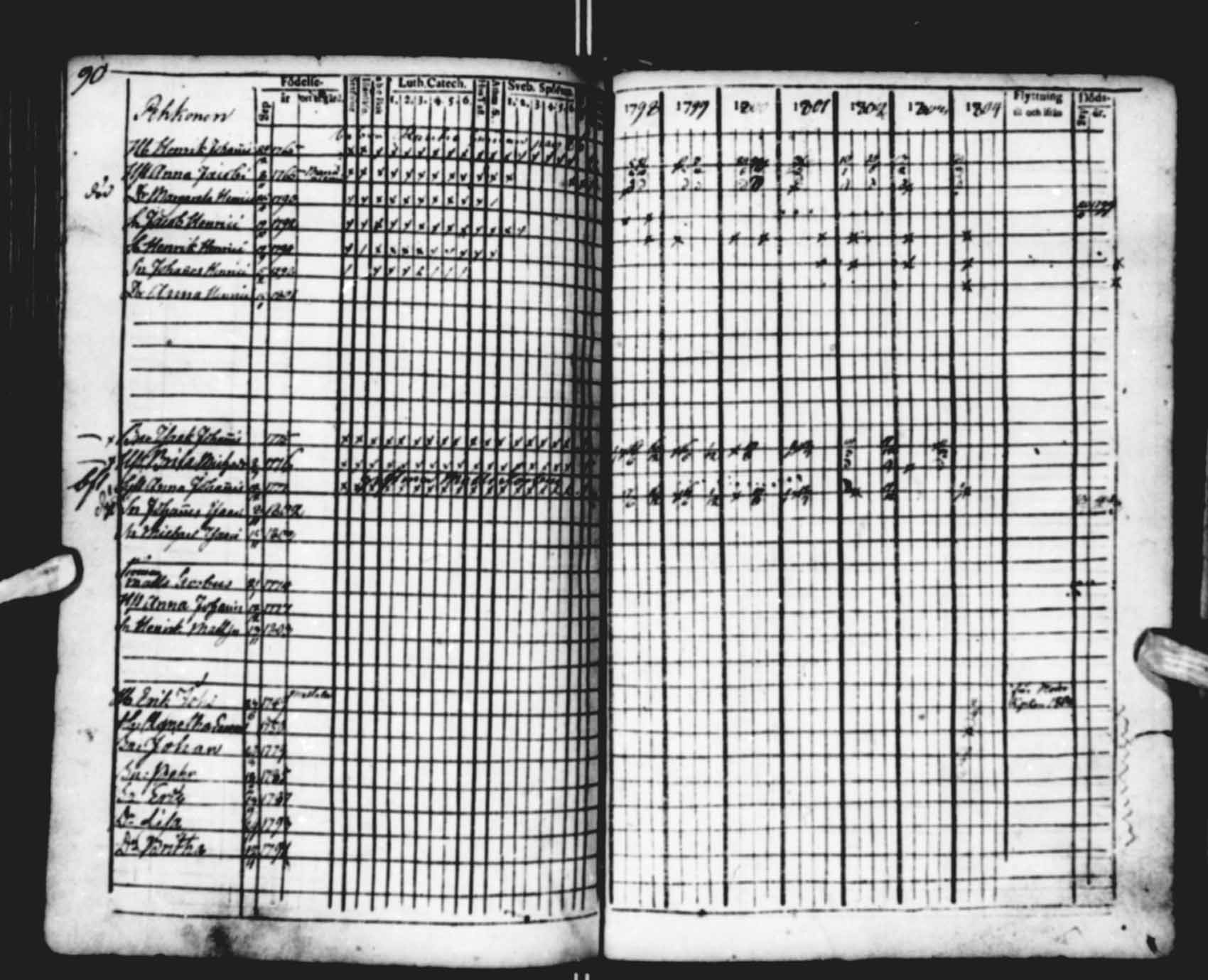 [ ../kirjat/Kirkonkirjat/saloinen/rippikirja_1798-1803_va19-21/kuvat/15.jpg ]