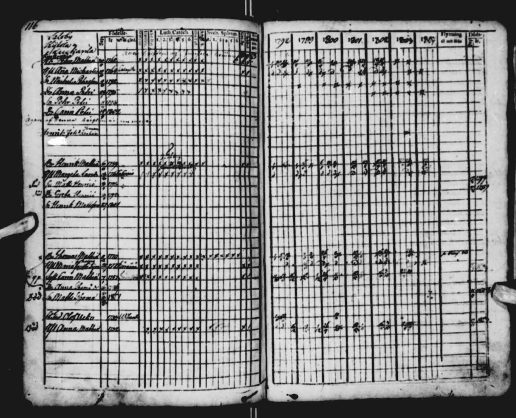 [ ../kirjat/Kirkonkirjat/saloinen/rippikirja_1798-1803_va19-21/kuvat/17.jpg ]