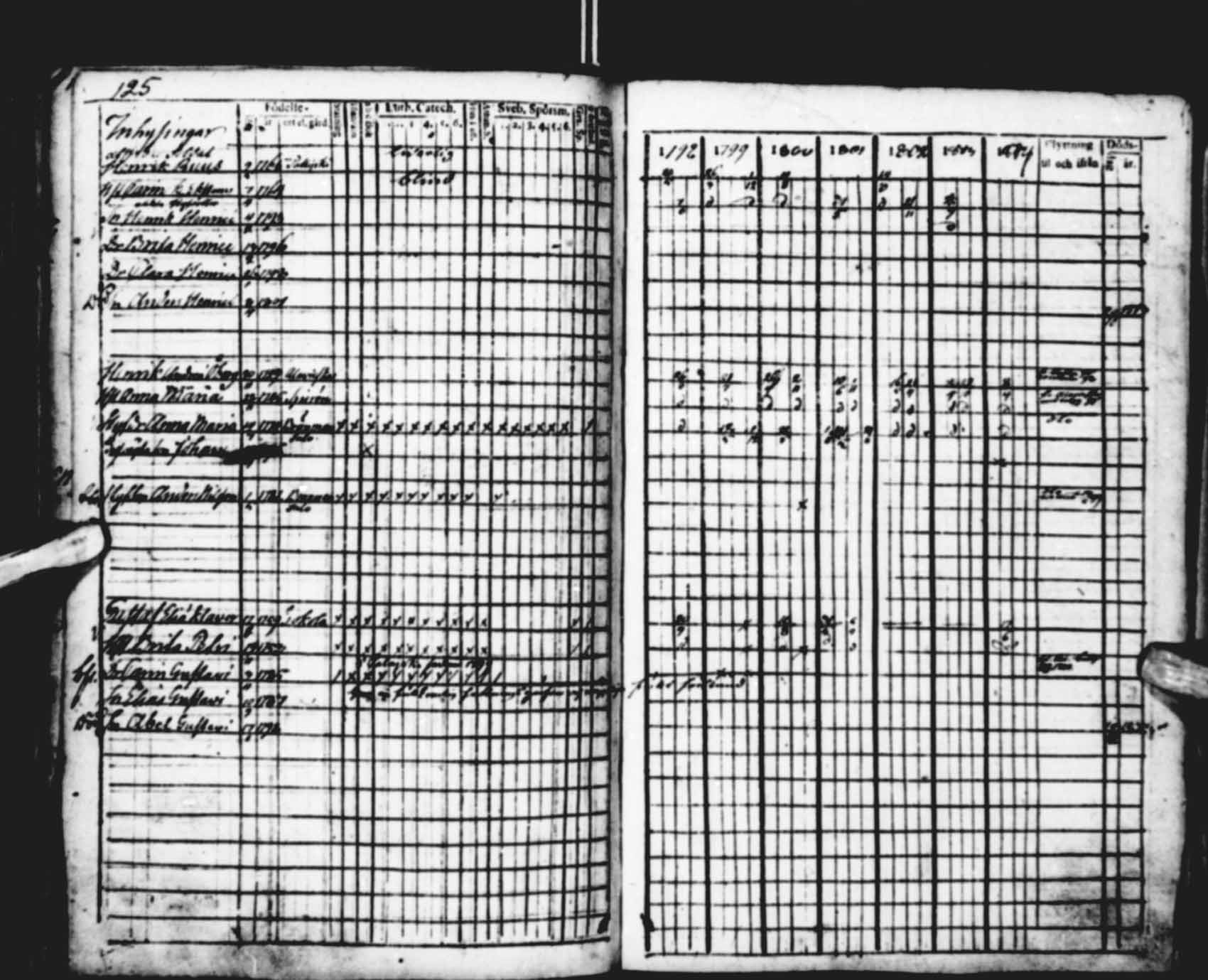 [ ../kirjat/Kirkonkirjat/saloinen/rippikirja_1798-1803_va19-21/kuvat/26.jpg ]