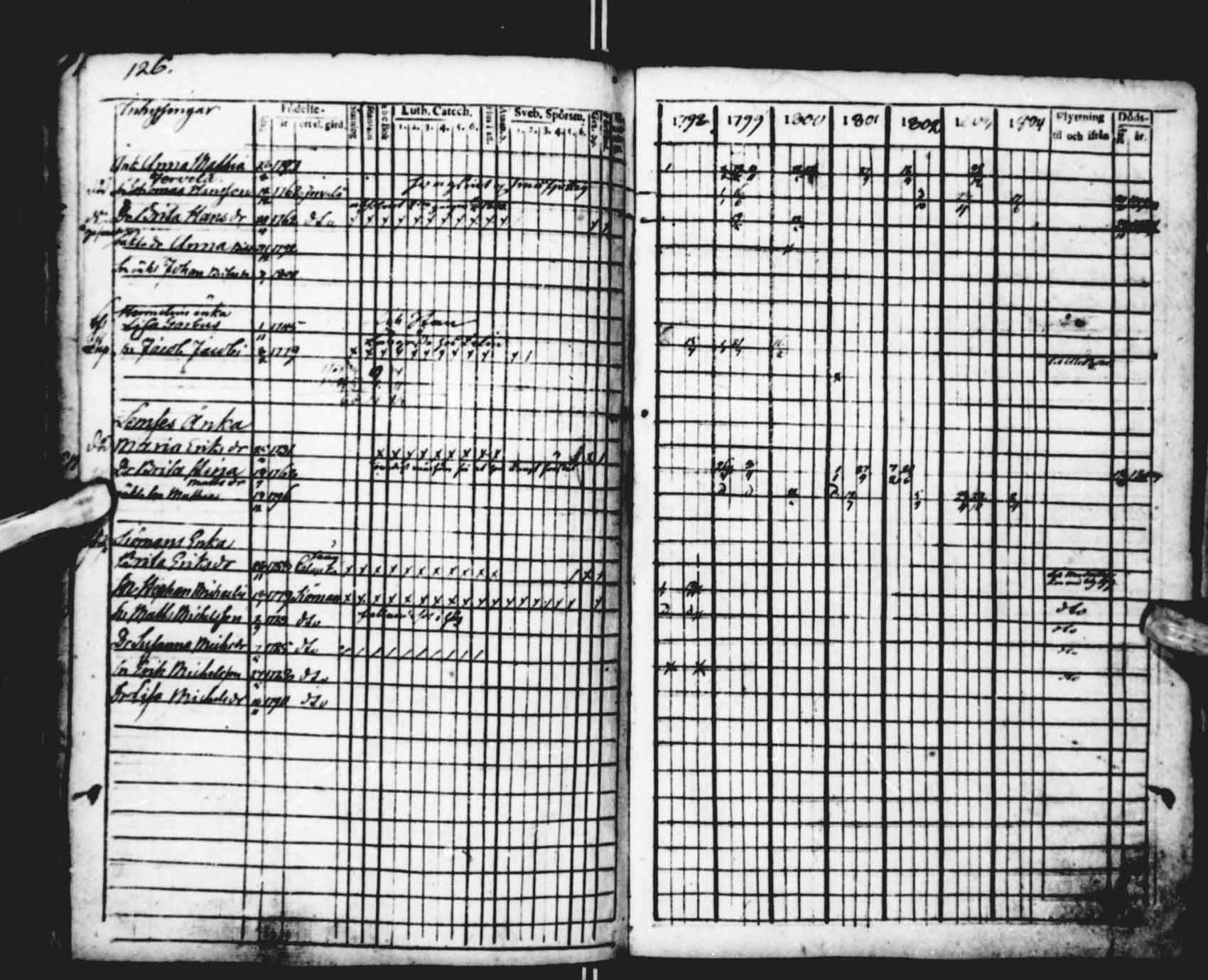 [ ../kirjat/Kirkonkirjat/saloinen/rippikirja_1798-1803_va19-21/kuvat/27.jpg ]