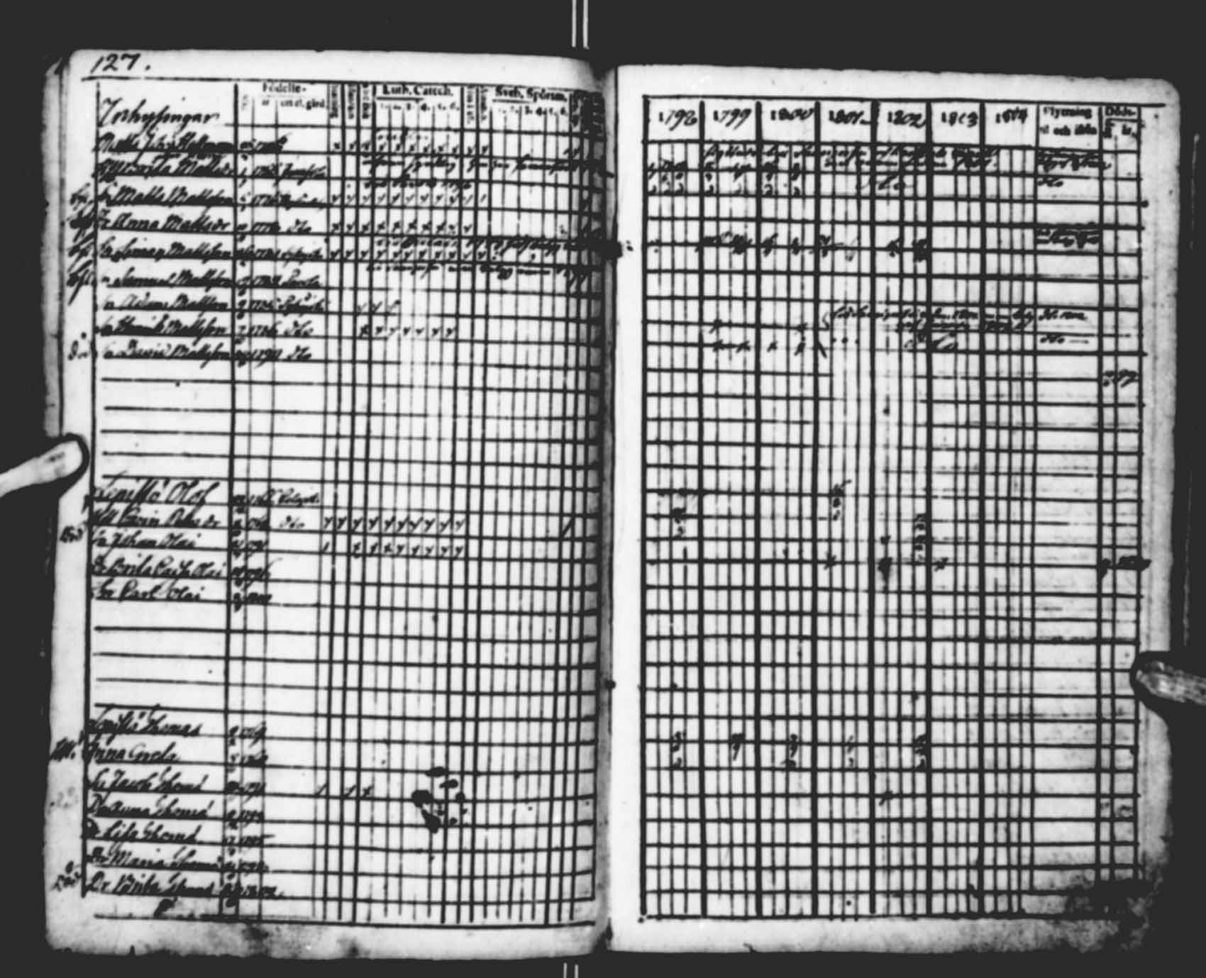 [ ../kirjat/Kirkonkirjat/saloinen/rippikirja_1798-1803_va19-21/kuvat/28.jpg ]